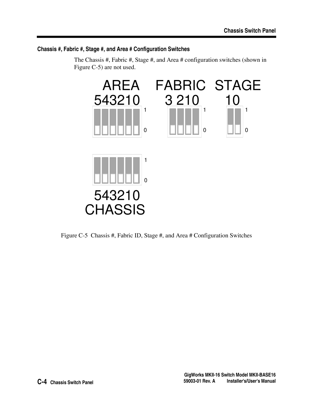 Q-Logic MKII-BASE16 user manual Area Fabric Stage 