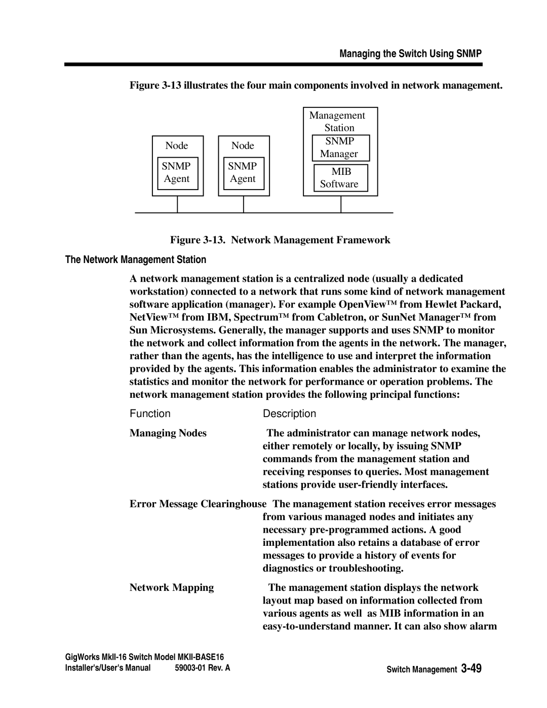 Q-Logic MKII-BASE16 user manual Network Management Station, Function Description 