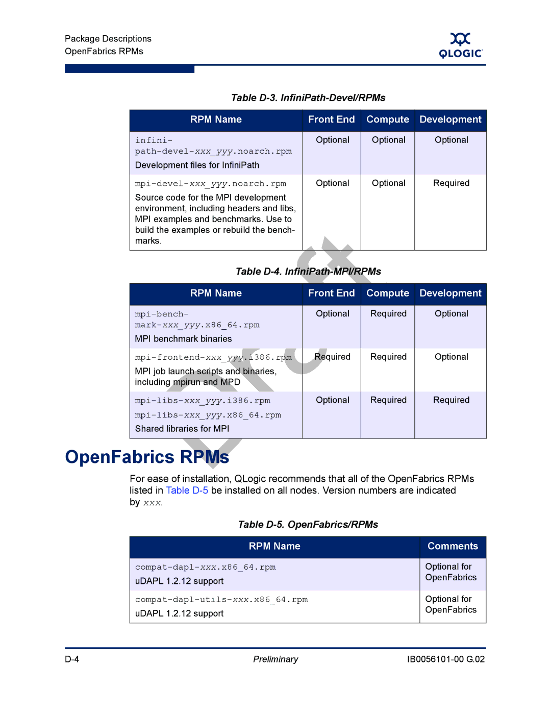 Q-Logic OFED manual OpenFabrics RPMs, Table D-3. InfiniPath-Devel/RPMs, Table D-4. InfiniPath-MPI/RPMs, RPM Name Comments 