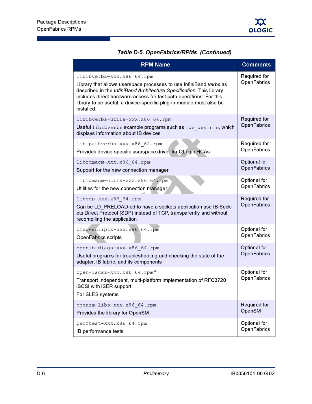 Q-Logic OFED Libibverbs-xxx.x8664.rpm, Libibverbs-utils-xxx.x8664.rpm, Libipathverbs-xxx.x86 64.rpm, Libsdp-xxx.x86 64.rpm 