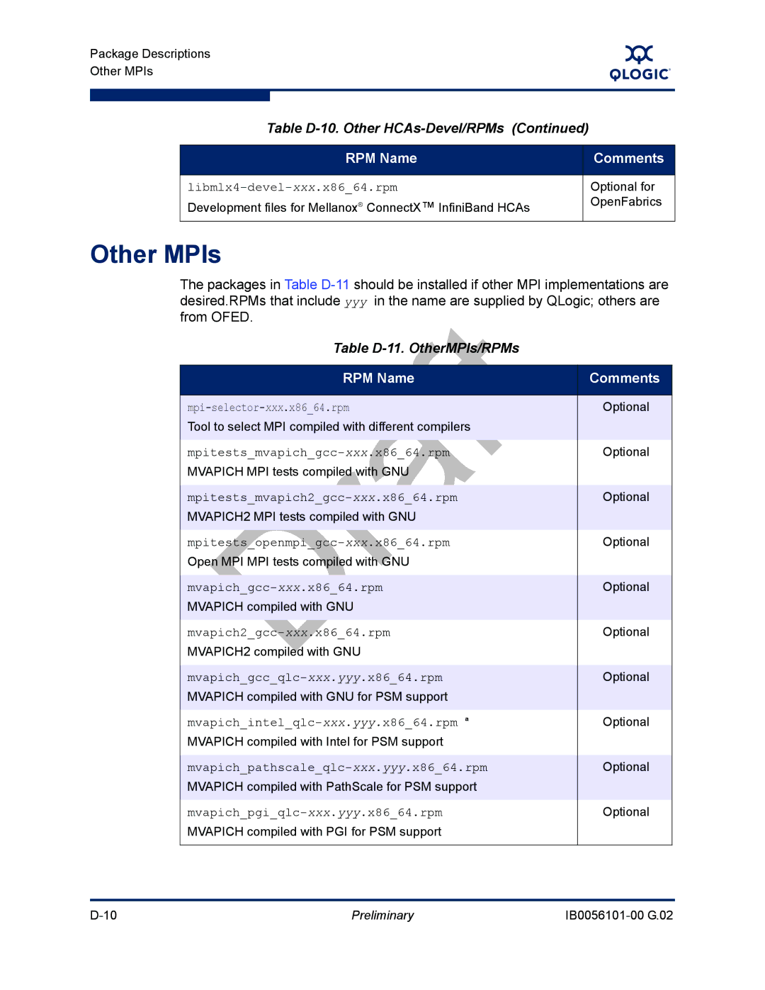 Q-Logic OFED, IB0056101-00 G.02 manual Other MPIs, Table D-11. OtherMPIs/RPMs 