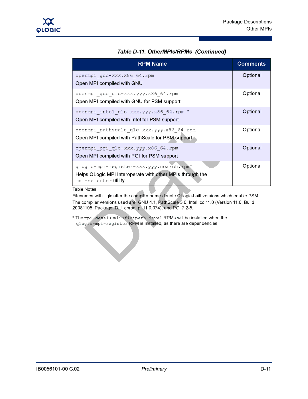 Q-Logic IB0056101-00 G.02 Openmpigcc-xxx.x8664.rpm, Openmpigccqlc-xxx.yyy.x8664.rpm, Openmpiintelqlc-xxx.yyy.x8664.rpm a 