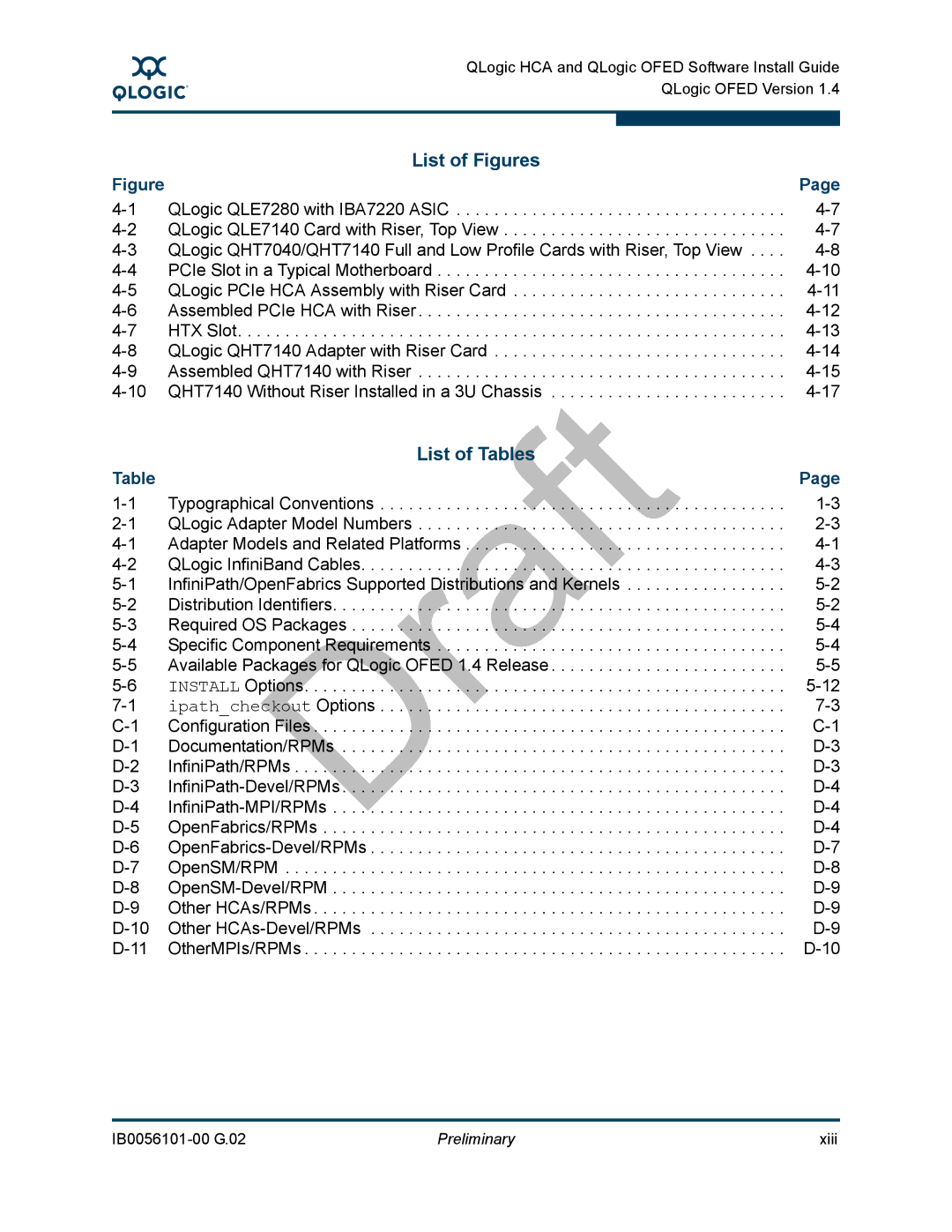 Q-Logic IB0056101-00 G.02, OFED manual List of Figures 