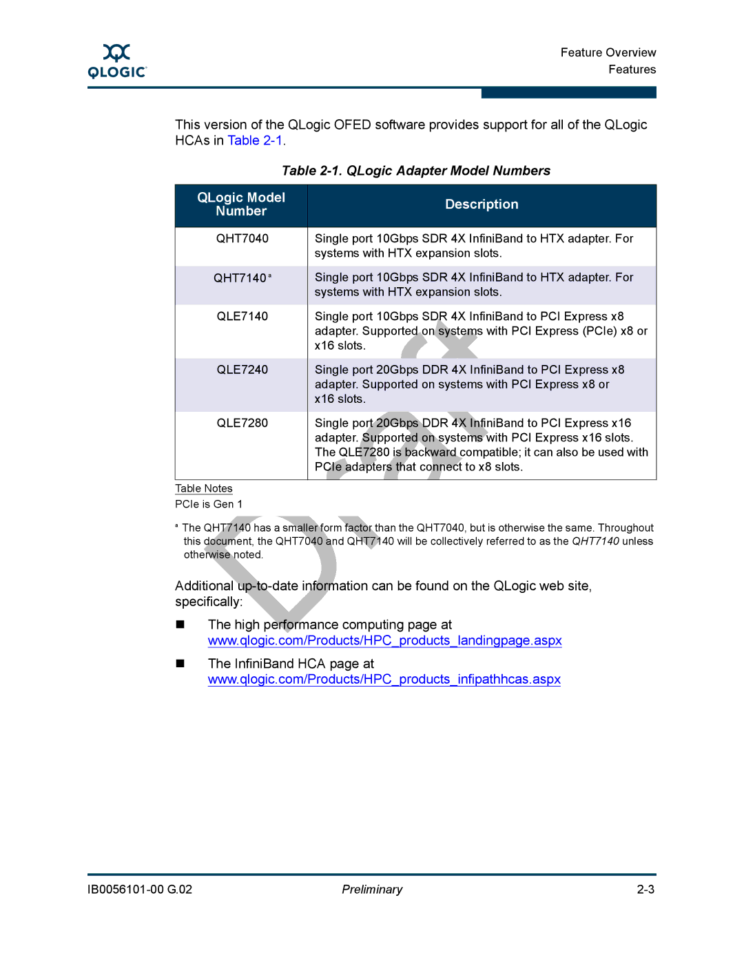 Q-Logic IB0056101-00 G.02, OFED manual QLogic Adapter Model Numbers, Description 