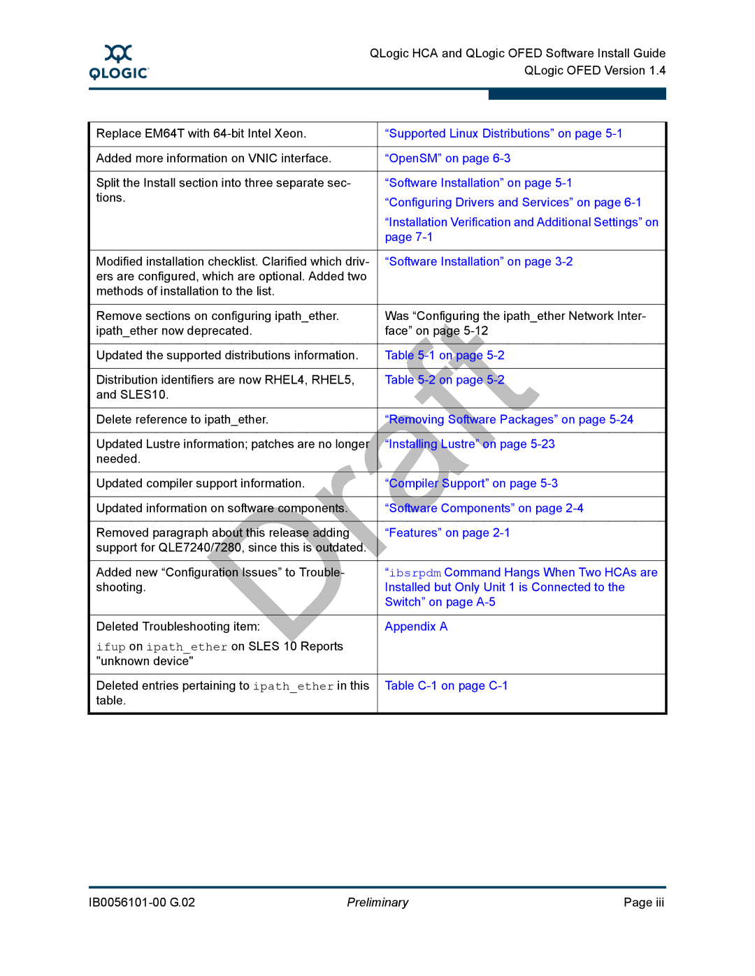 Q-Logic IB0056101-00 G.02, OFED manual Preliminary 