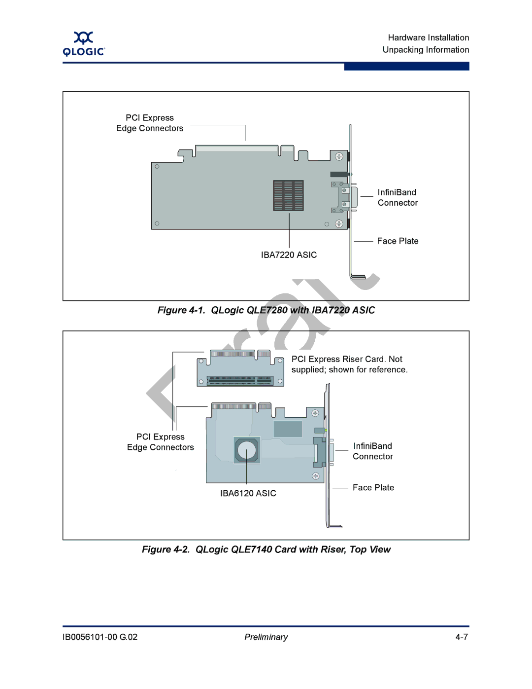Q-Logic IB0056101-00 G.02, OFED manual QLogic QLE7280 with IBA7220 Asic 