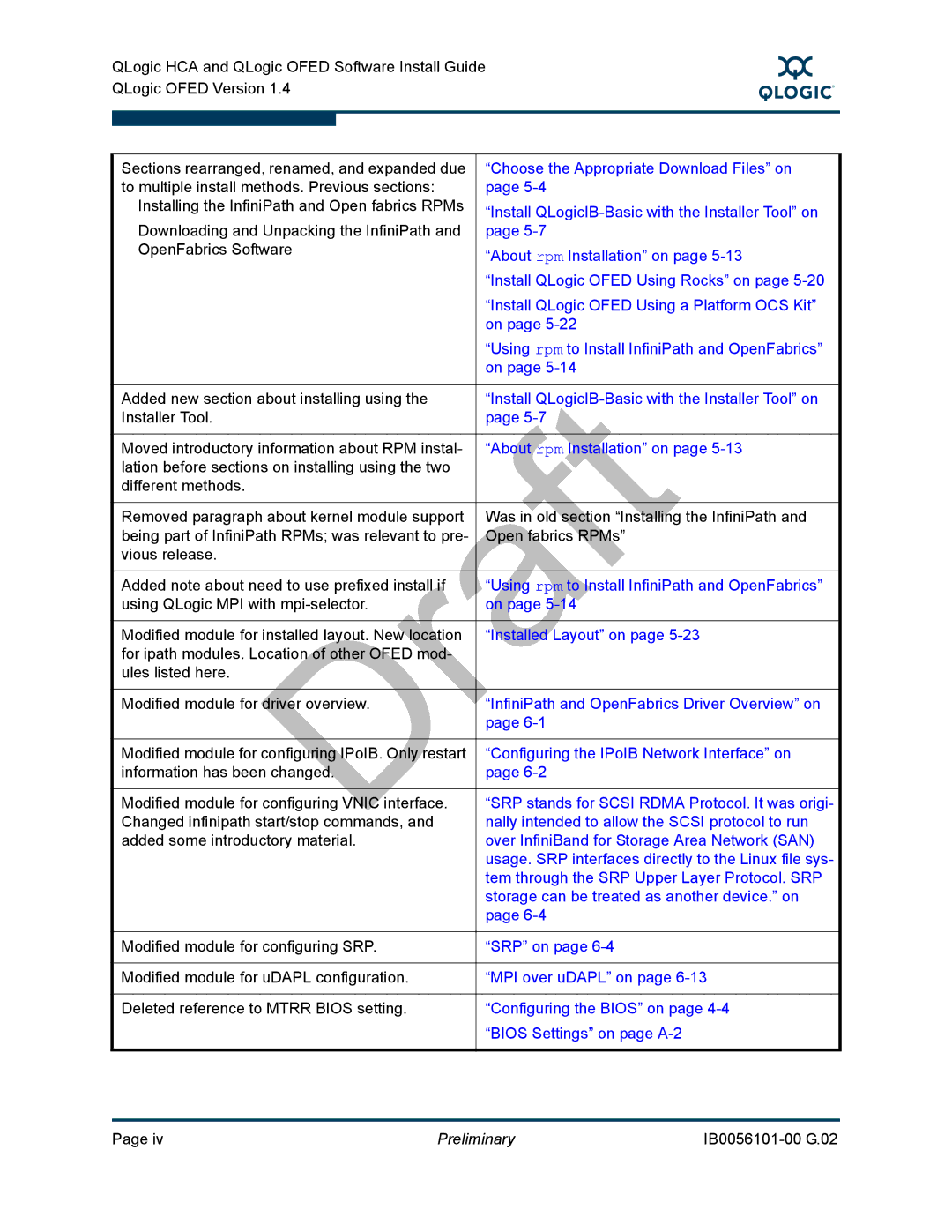 Q-Logic OFED, IB0056101-00 G.02 manual Preliminary 