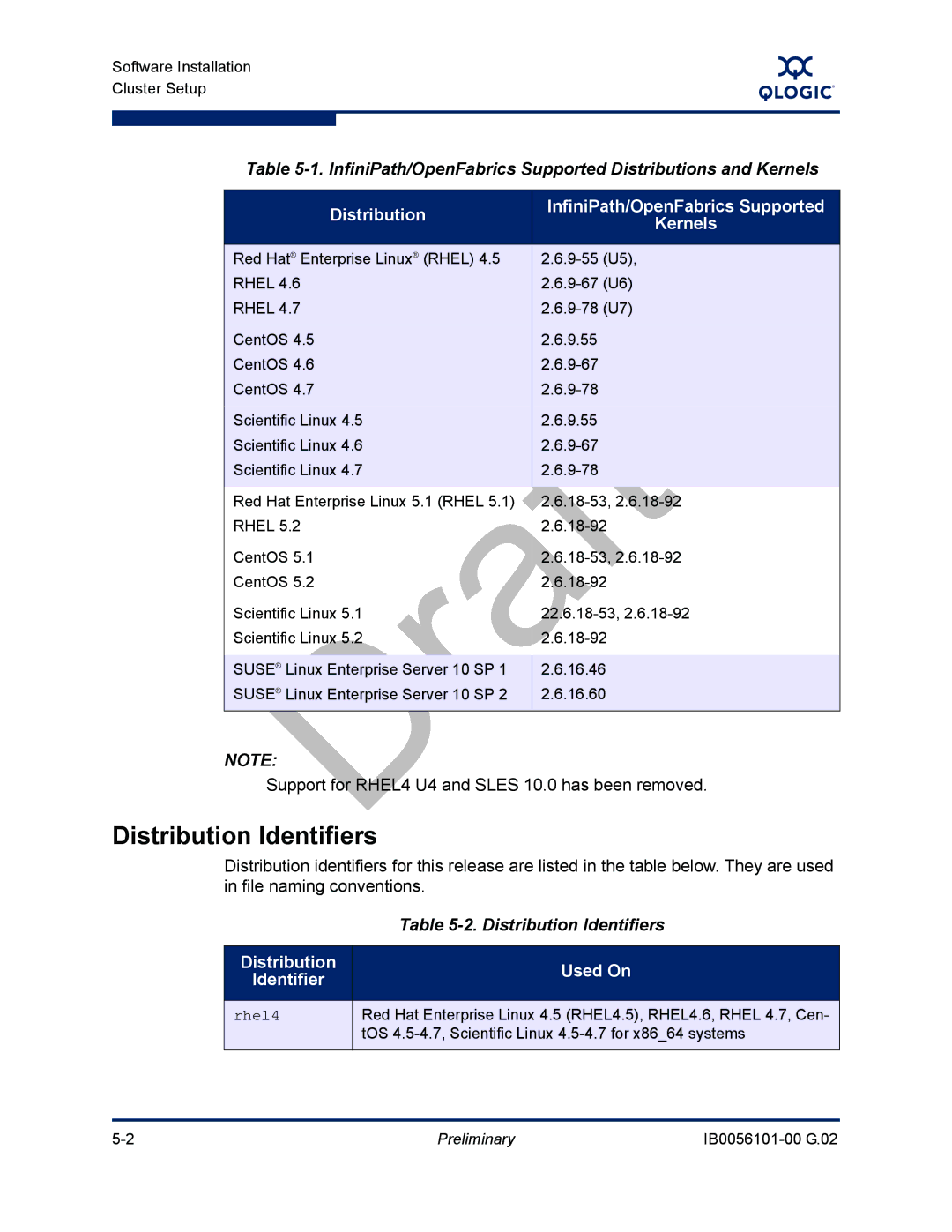 Q-Logic OFED manual Distribution Identifiers, InfiniPath/OpenFabrics Supported Distributions and Kernels, Used On 