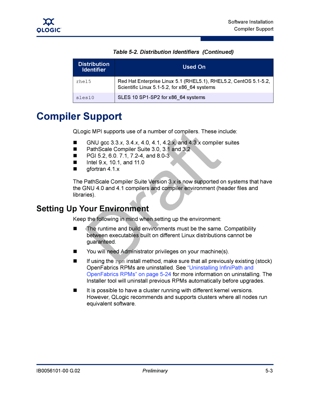 Q-Logic IB0056101-00 G.02, OFED manual Compiler Support, Setting Up Your Environment, Rhel5, Sles10 