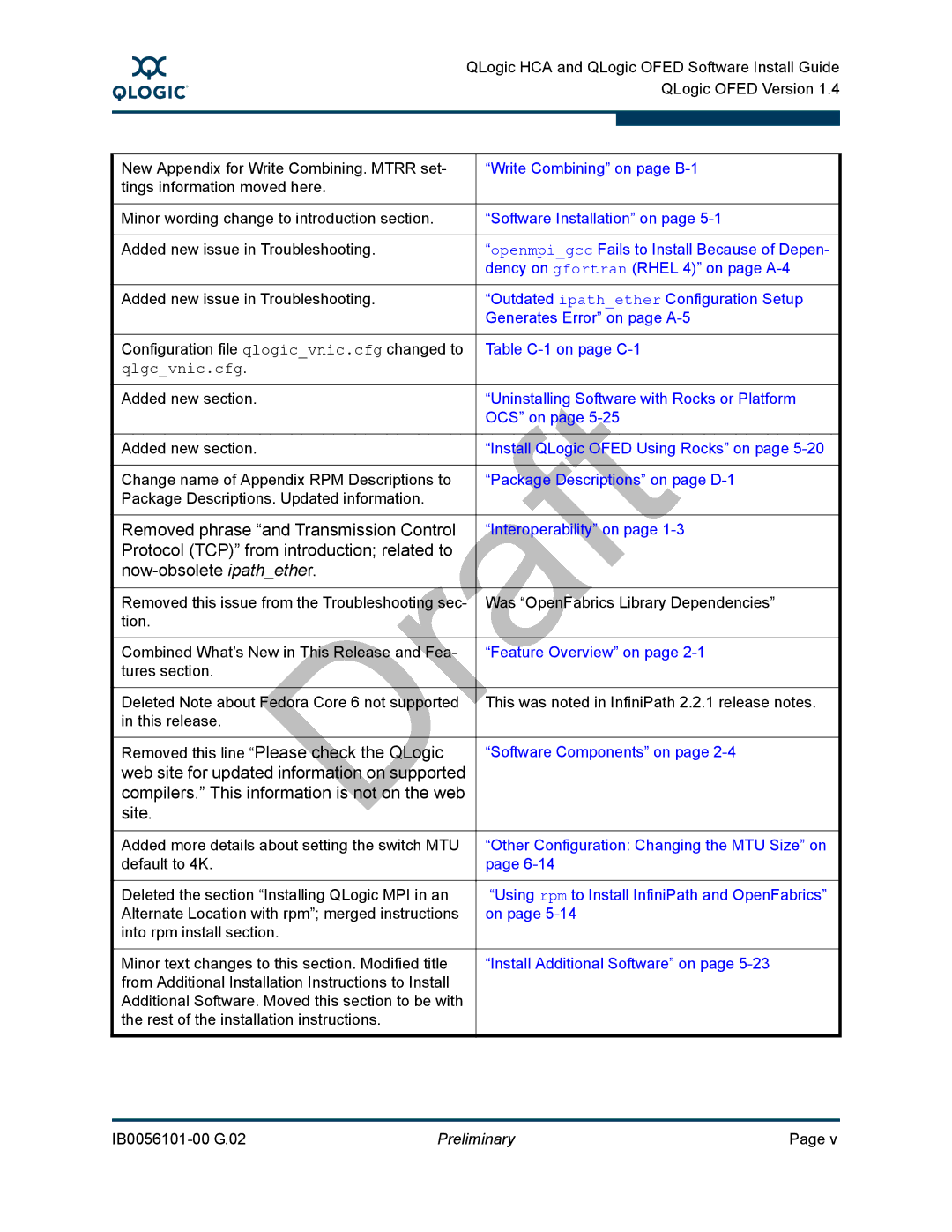 Q-Logic IB0056101-00 G.02, OFED manual Removed phrase and Transmission Control 