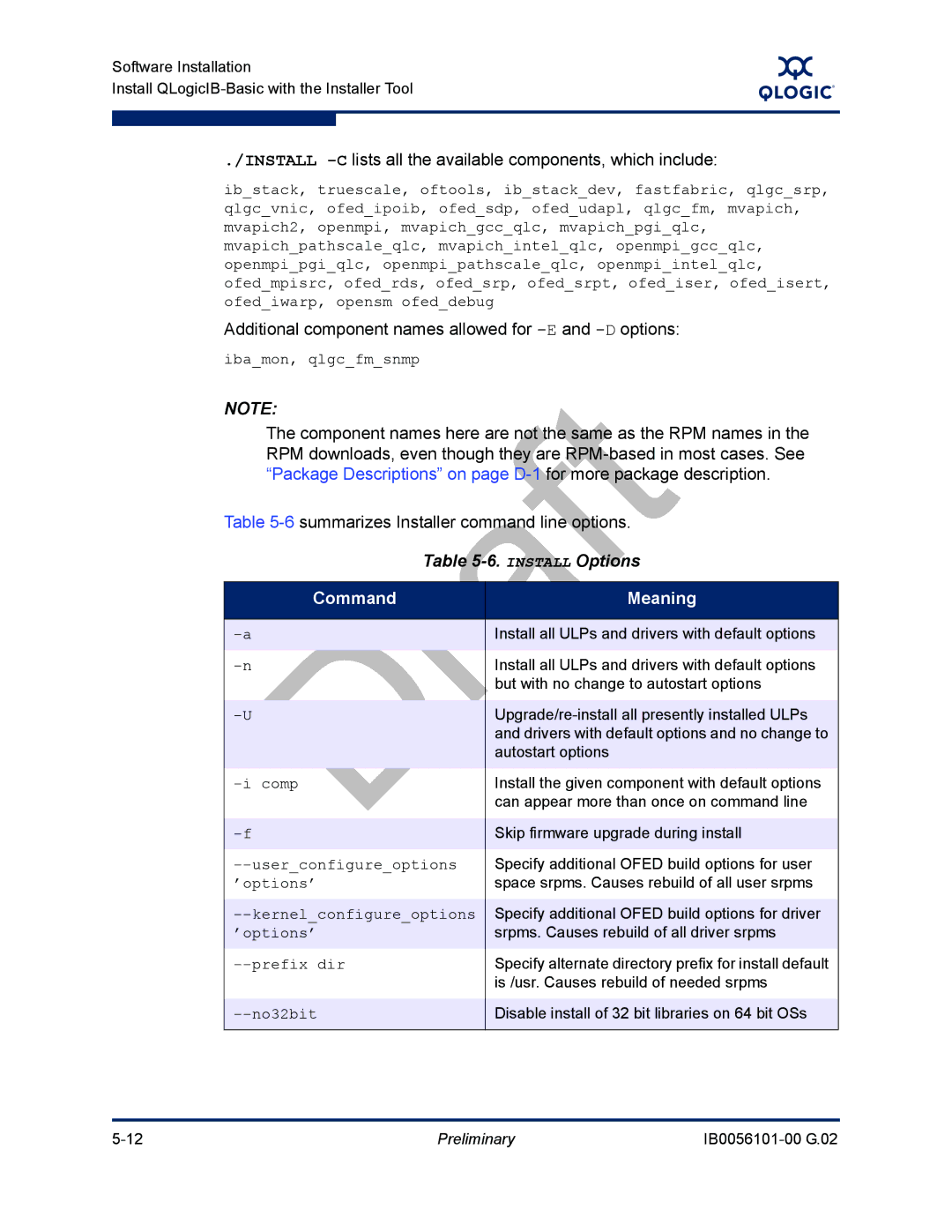 Q-Logic OFED manual Install -Clists all the available components, which include, Install Options, Command Meaning 