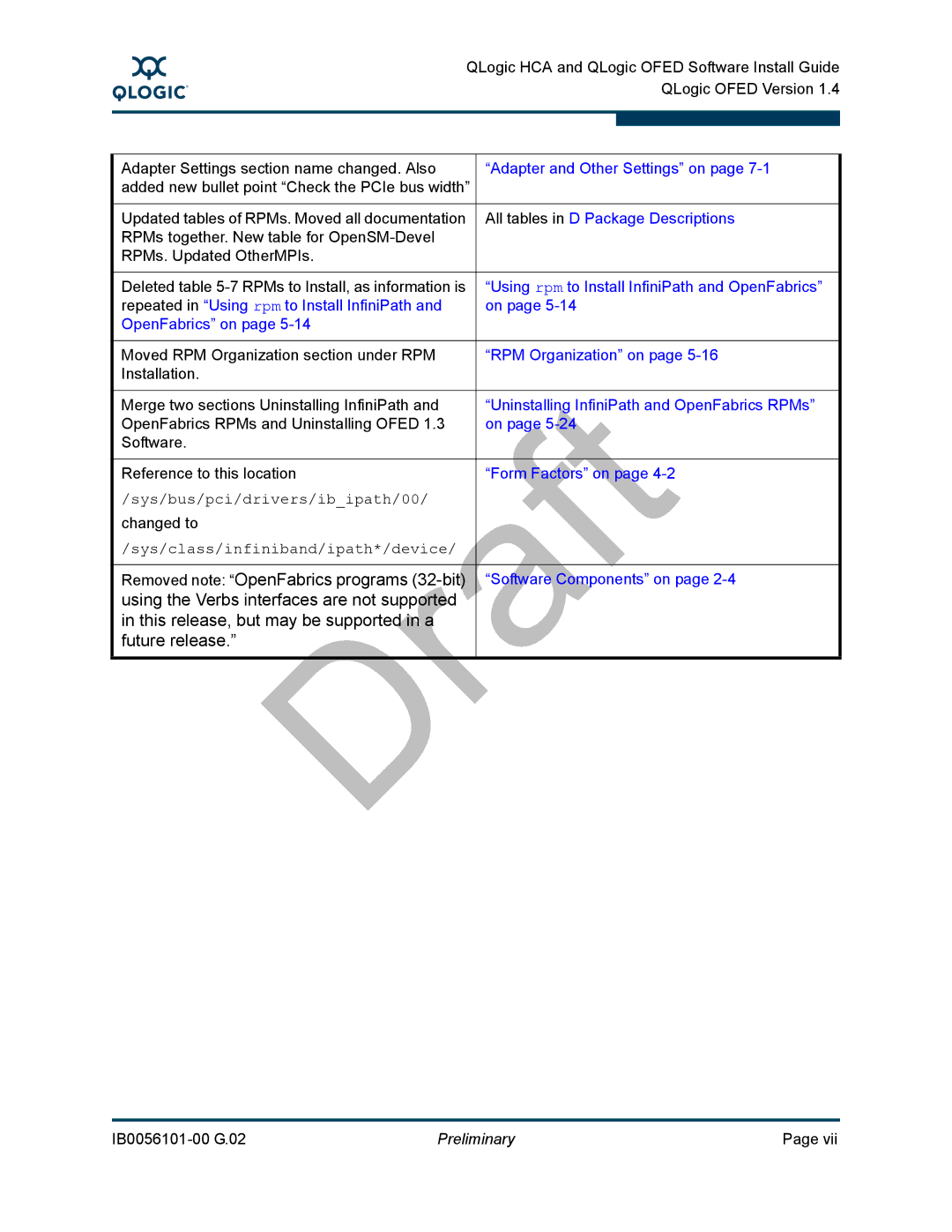 Q-Logic IB0056101-00 G.02, OFED manual Removed note OpenFabrics programs 32-bit 