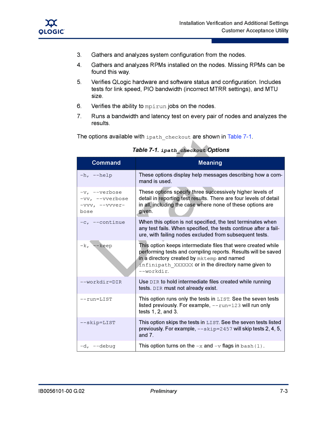 Q-Logic IB0056101-00 G.02, OFED manual Ipath checkout Options 