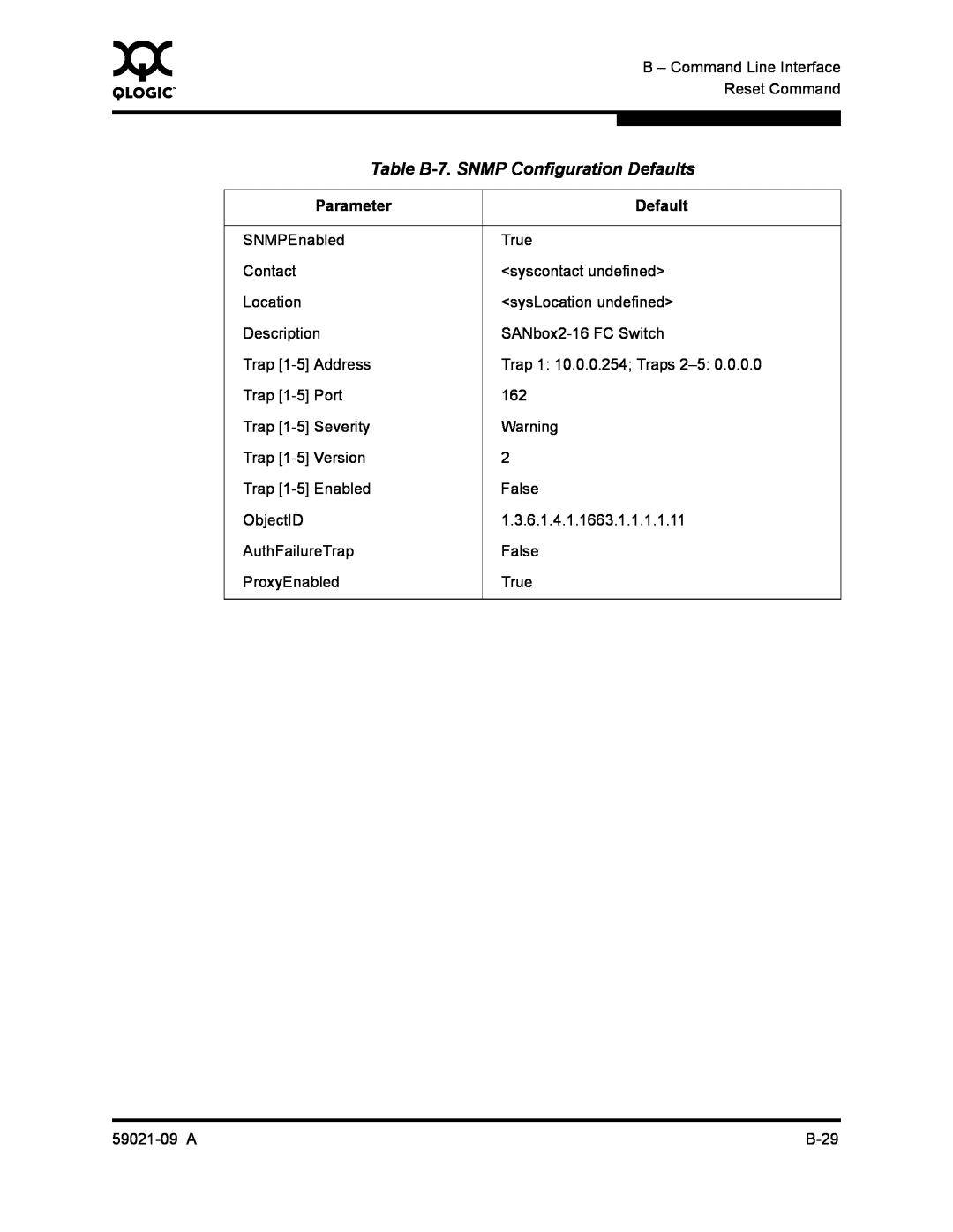 Q-Logic SB2A-16B, QLA2342 manual Table B-7. SNMP Configuration Defaults, Parameter 