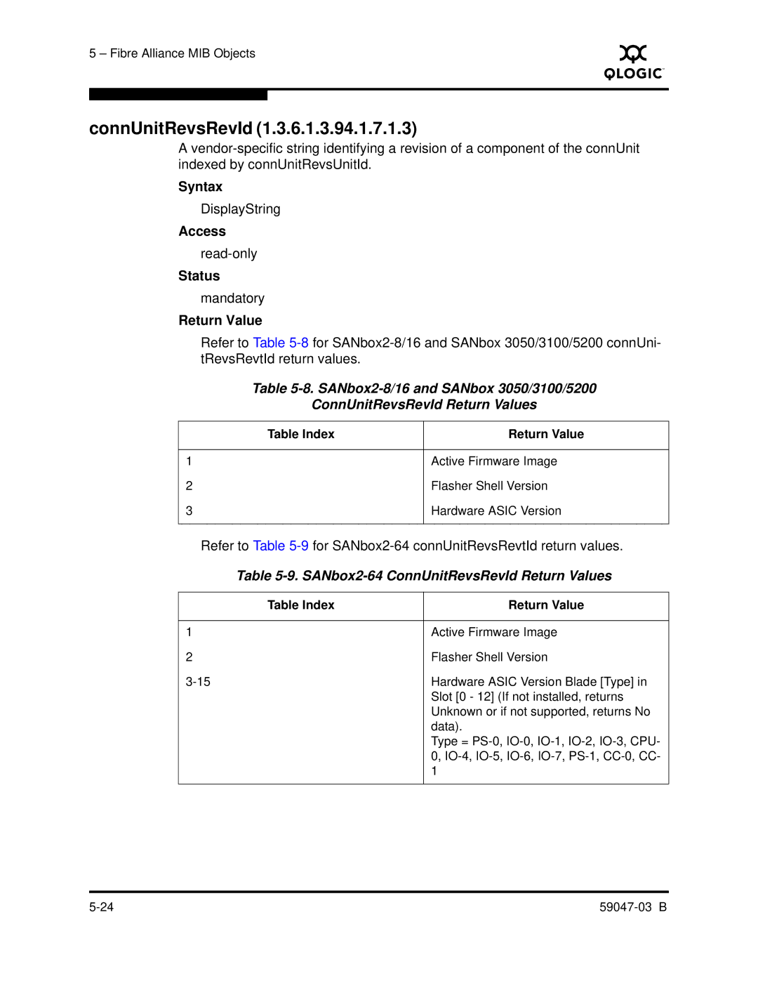 Q-Logic SANBOX2 manual SANbox2-64 ConnUnitRevsRevId Return Values 