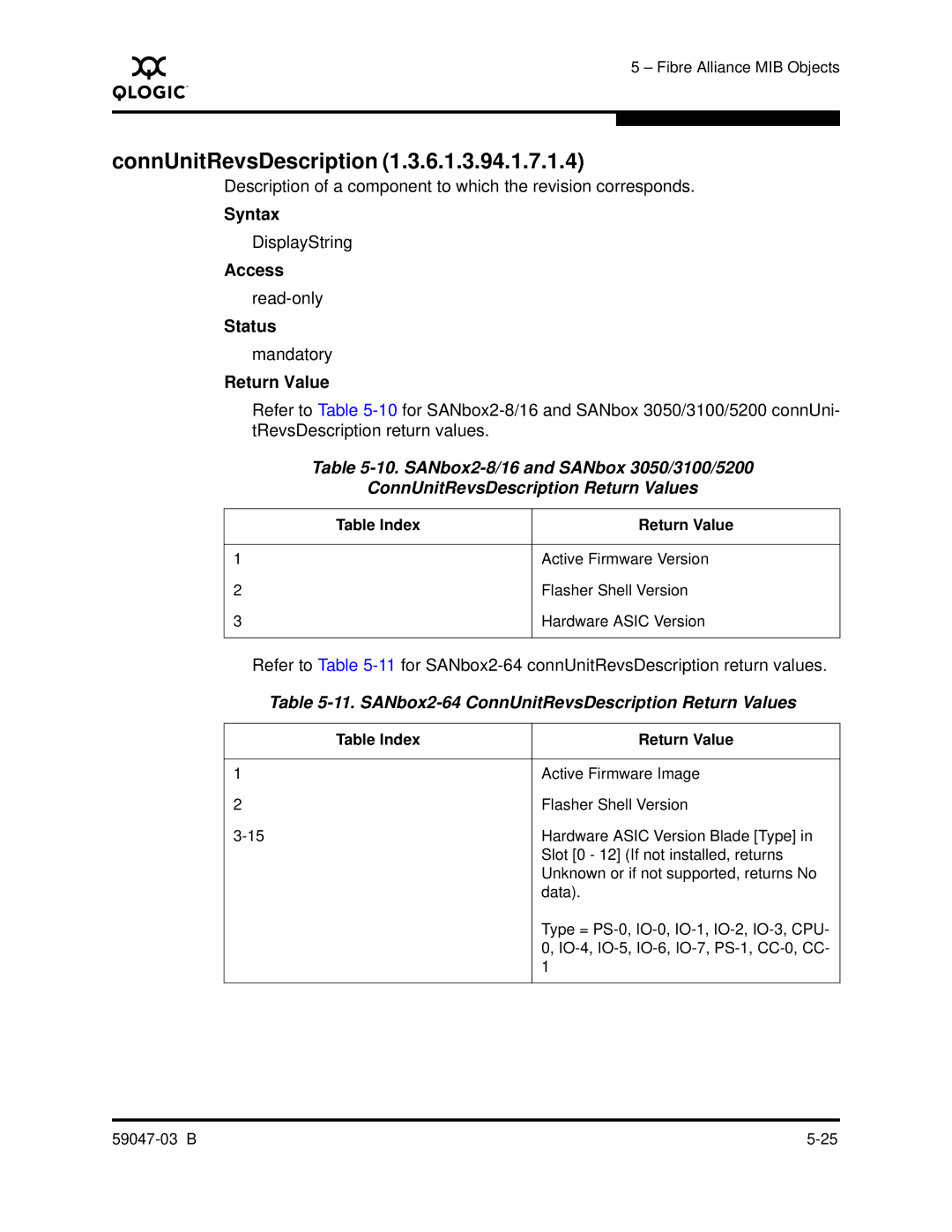 Q-Logic SANBOX2 manual SANbox2-64 ConnUnitRevsDescription Return Values 