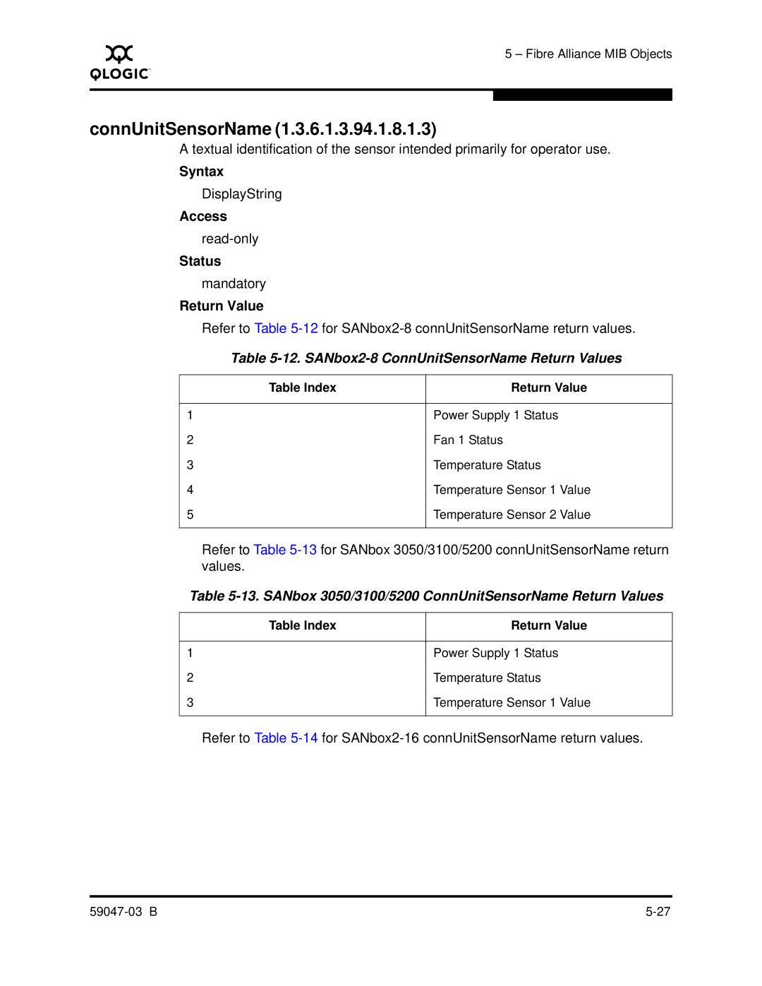 Q-Logic SANBOX2 SANbox2-8 ConnUnitSensorName Return Values, SANbox 3050/3100/5200 ConnUnitSensorName Return Values 