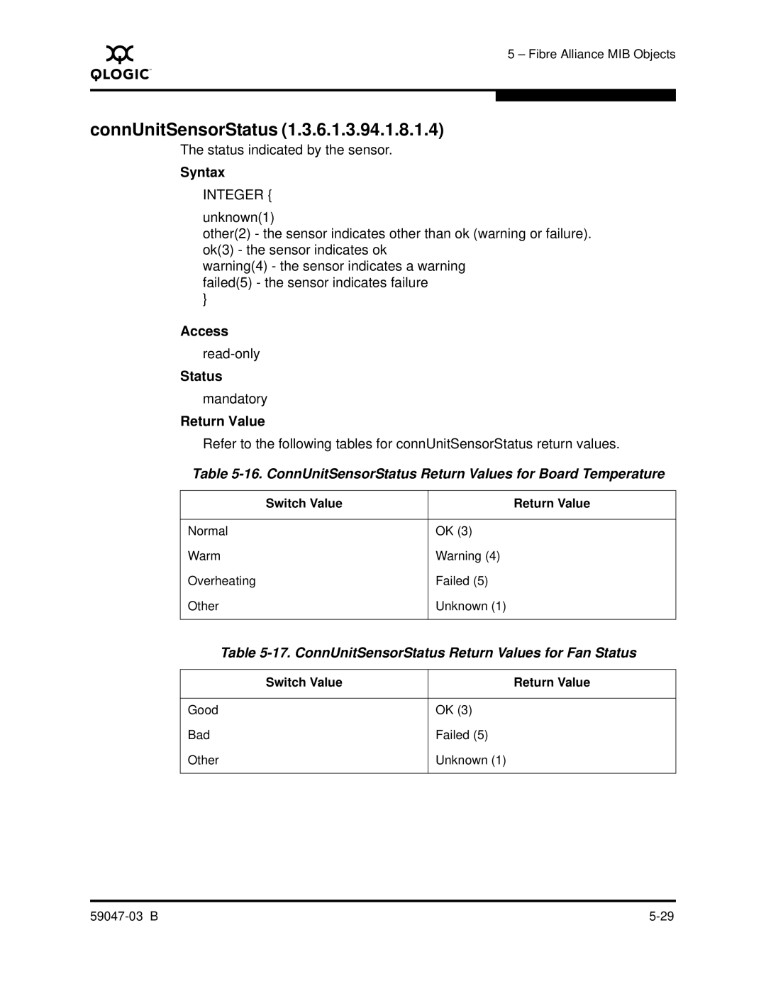 Q-Logic SANBOX2 manual ConnUnitSensorStatus Return Values for Fan Status 