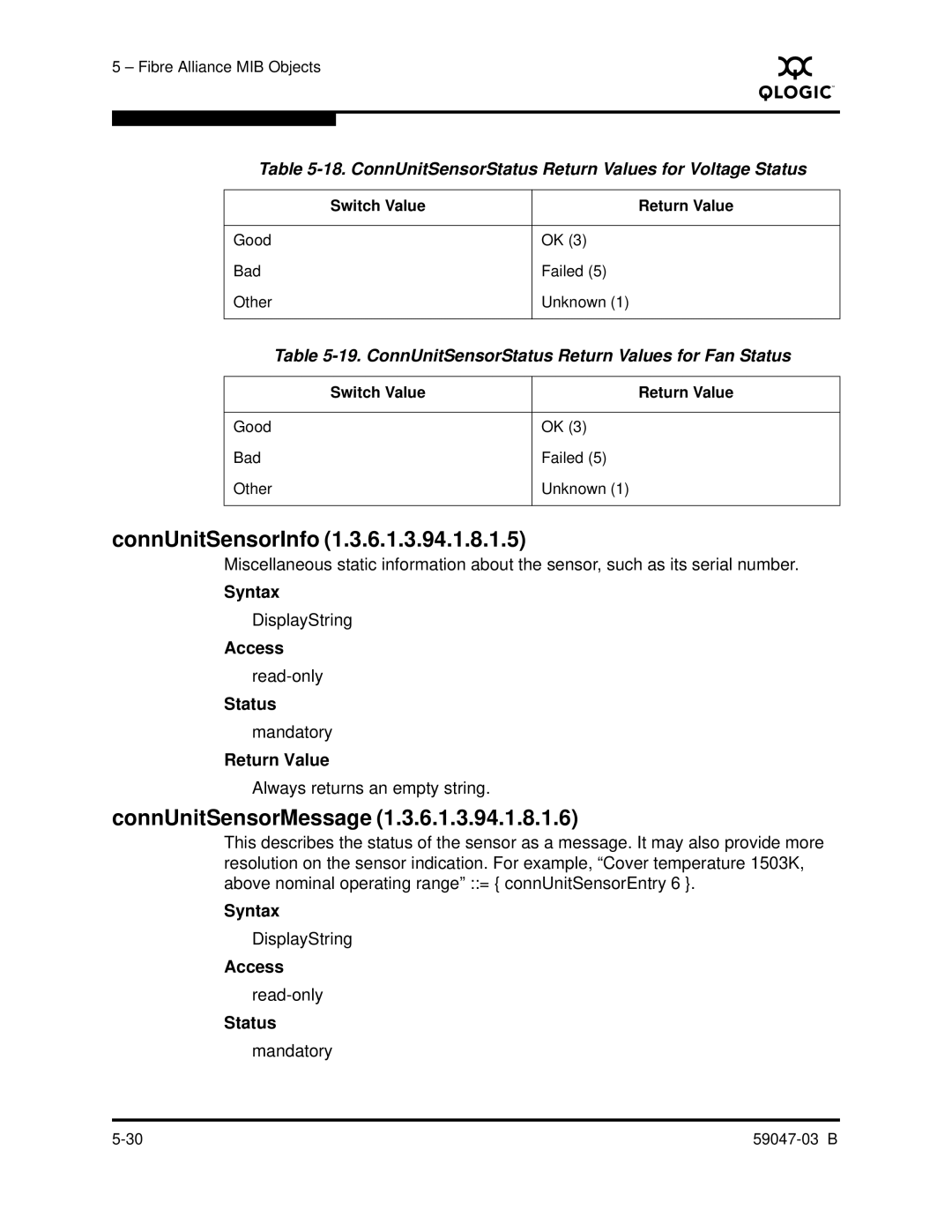 Q-Logic SANBOX2 manual ConnUnitSensorInfo, ConnUnitSensorMessage, ConnUnitSensorStatus Return Values for Voltage Status 