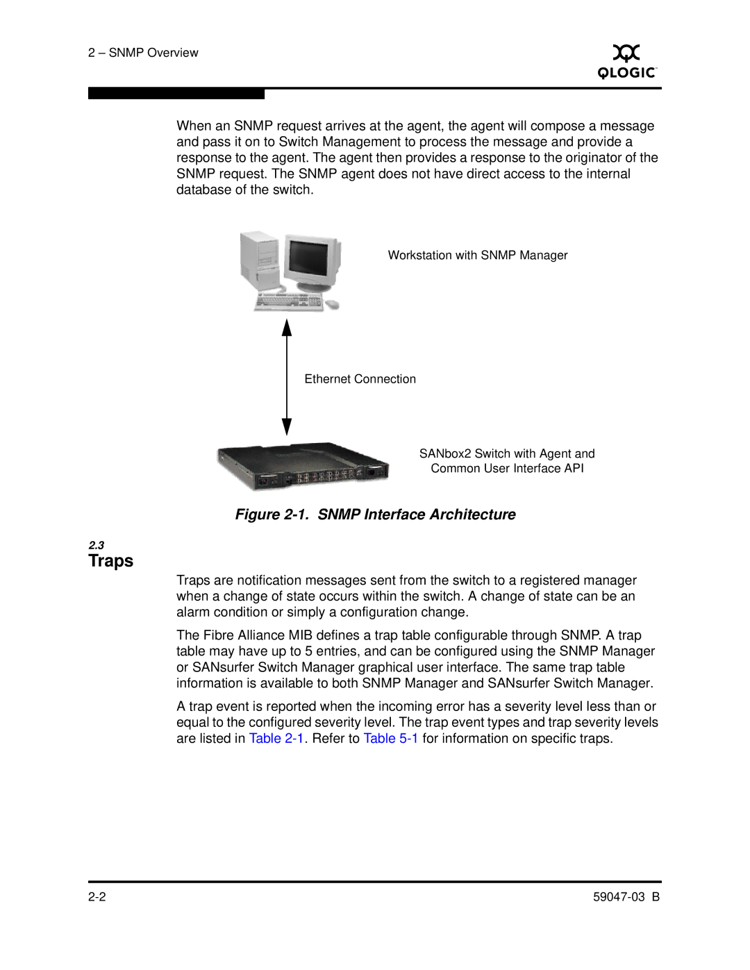 Q-Logic SANBOX2 manual Traps, Snmp Interface Architecture 