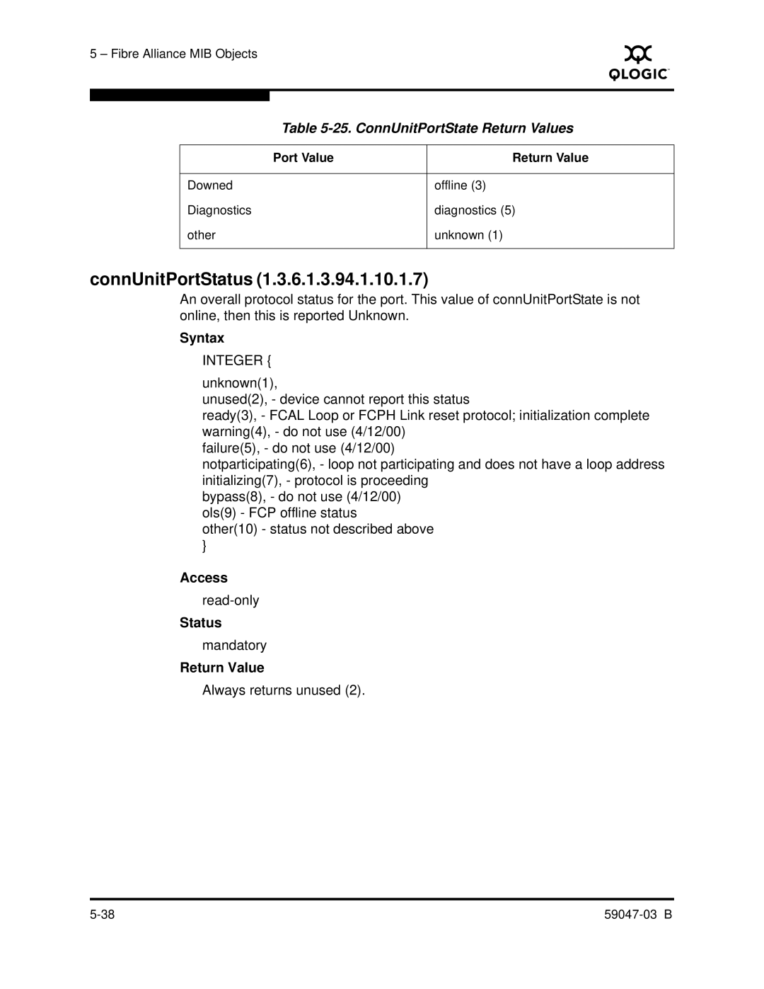 Q-Logic SANBOX2 manual ConnUnitPortStatus 