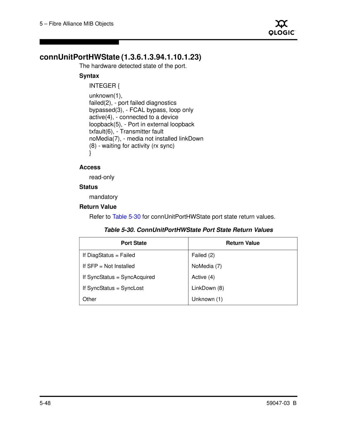 Q-Logic SANBOX2 manual ConnUnitPortHWState Port State Return Values 