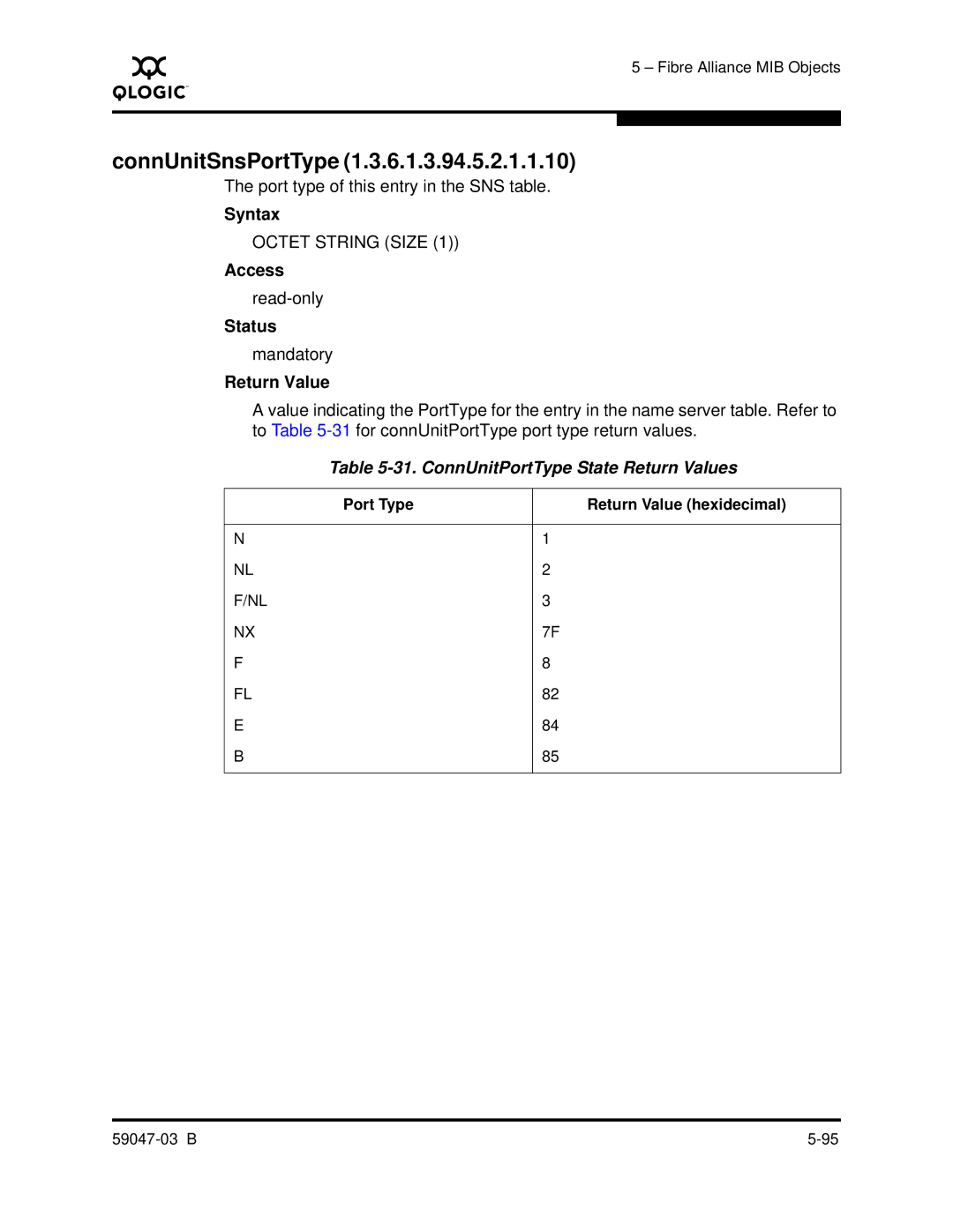 Q-Logic SANBOX2 manual ConnUnitSnsPortType, ConnUnitPortType State Return Values 