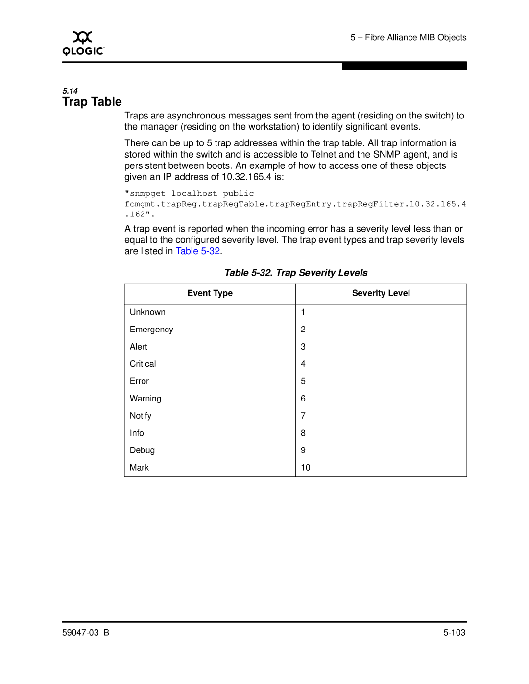 Q-Logic SANBOX2 manual Trap Table, Trap Severity Levels 