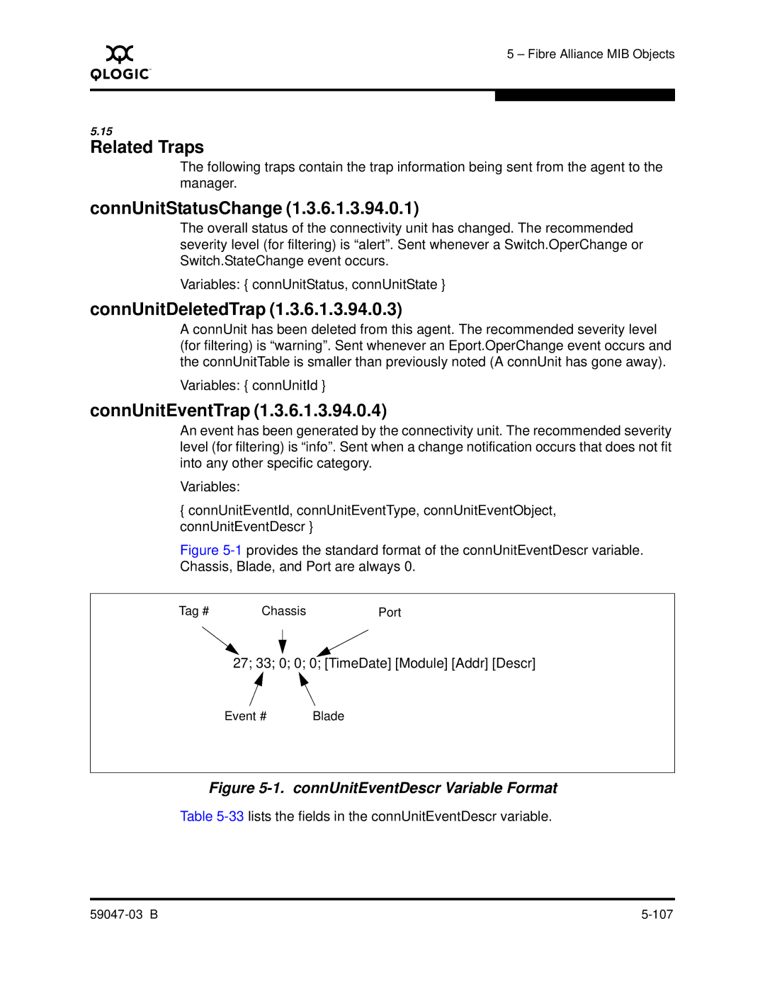 Q-Logic SANBOX2 manual Related Traps, ConnUnitStatusChange, ConnUnitDeletedTrap, ConnUnitEventTrap 