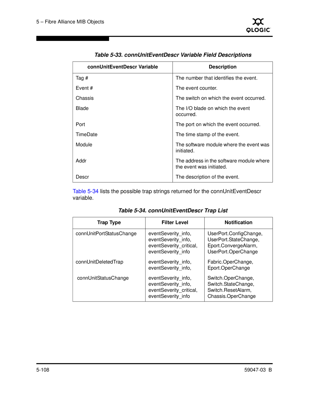 Q-Logic SANBOX2 manual connUnitEventDescr Variable Field Descriptions, connUnitEventDescr Trap List 