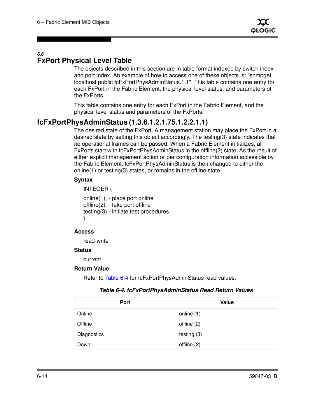 Q-Logic SANBOX2 manual FxPort Physical Level Table, FcFxPortPhysAdminStatus Read Return Values 