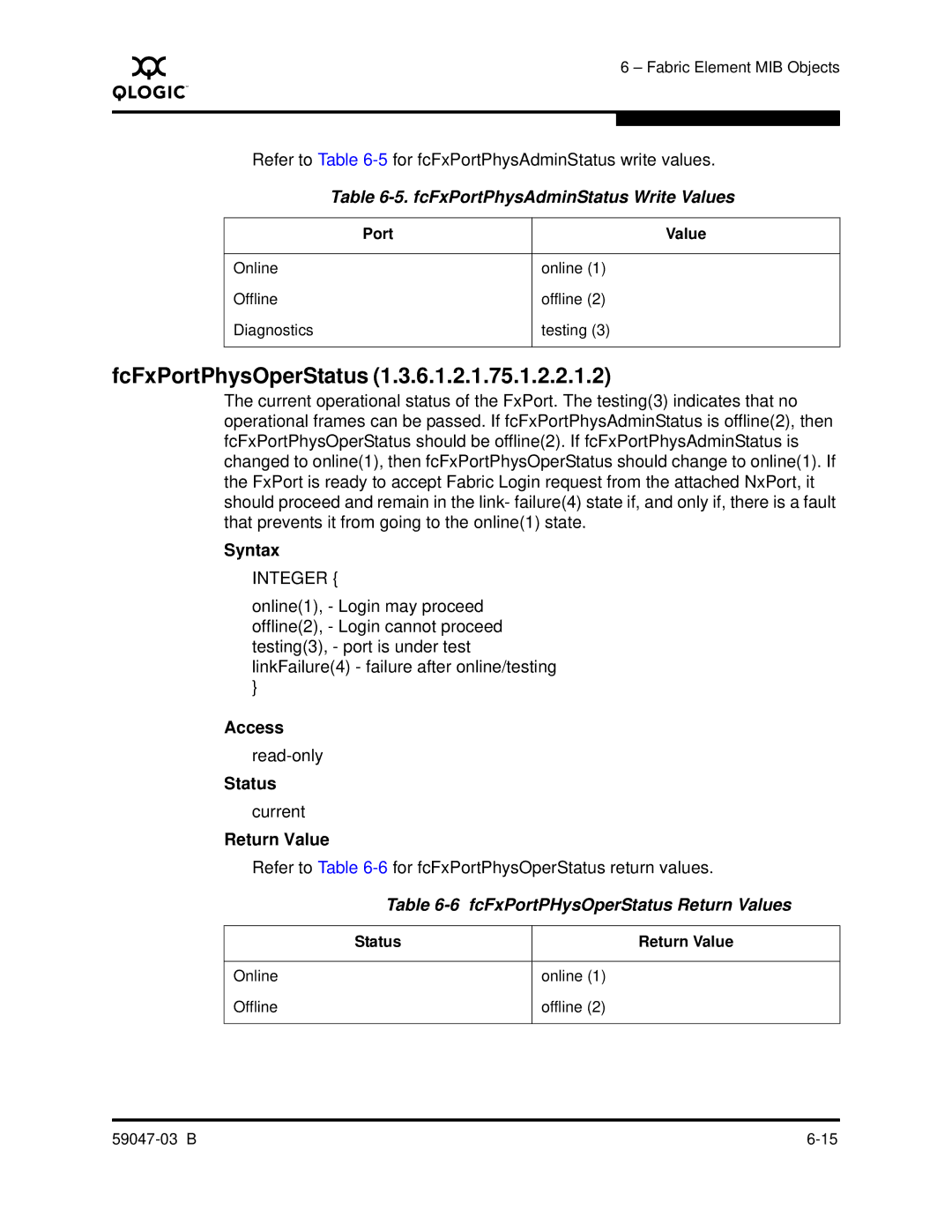 Q-Logic SANBOX2 manual FcFxPortPhysOperStatus, FcFxPortPhysAdminStatus Write Values, FcFxPortPHysOperStatus Return Values 