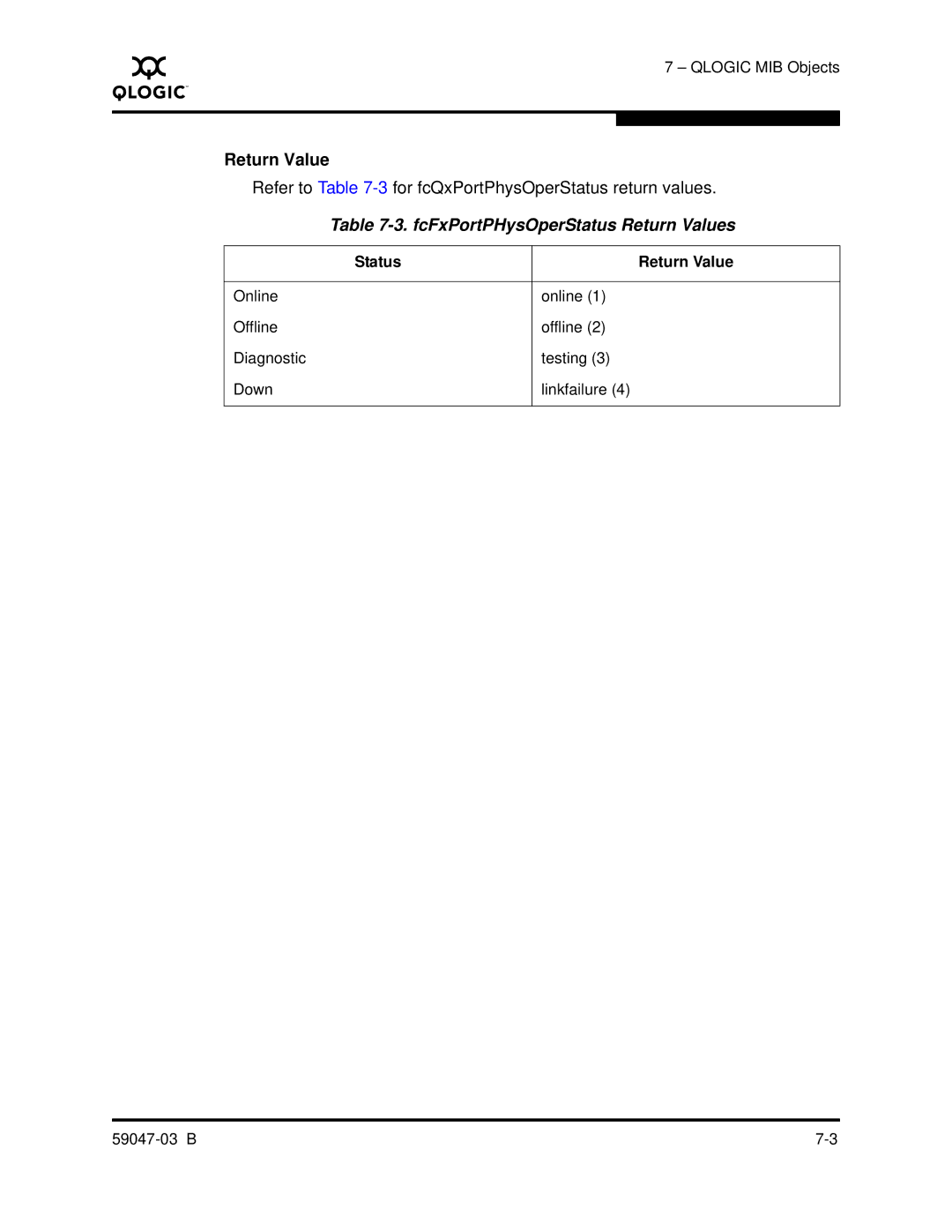 Q-Logic SANBOX2 manual Refer to -3for fcQxPortPhysOperStatus return values 