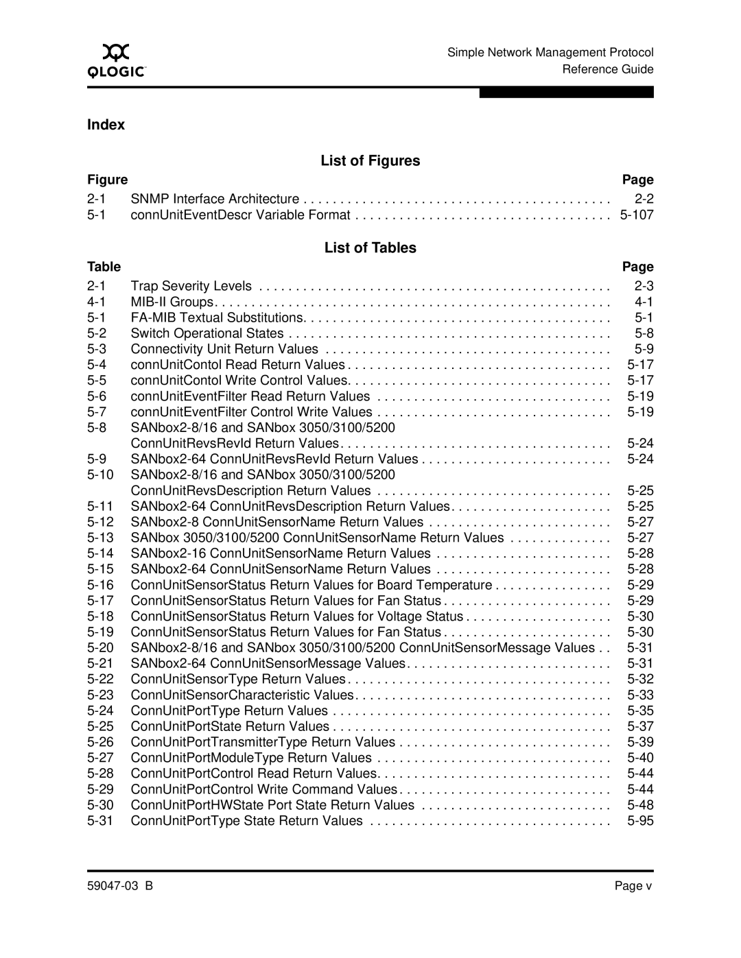 Q-Logic SANBOX2 manual Index List of Figures 