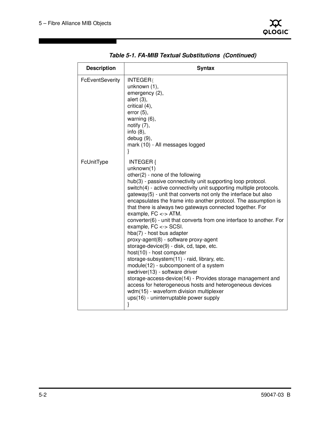 Q-Logic SANBOX2 manual Integer 