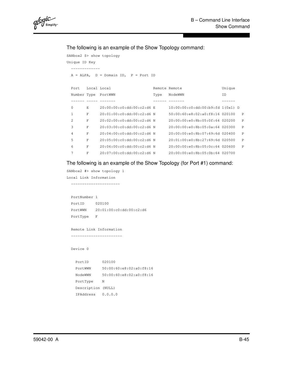 Q-Logic SANBOX2-8C manual Following is an example of the Show Topology command 