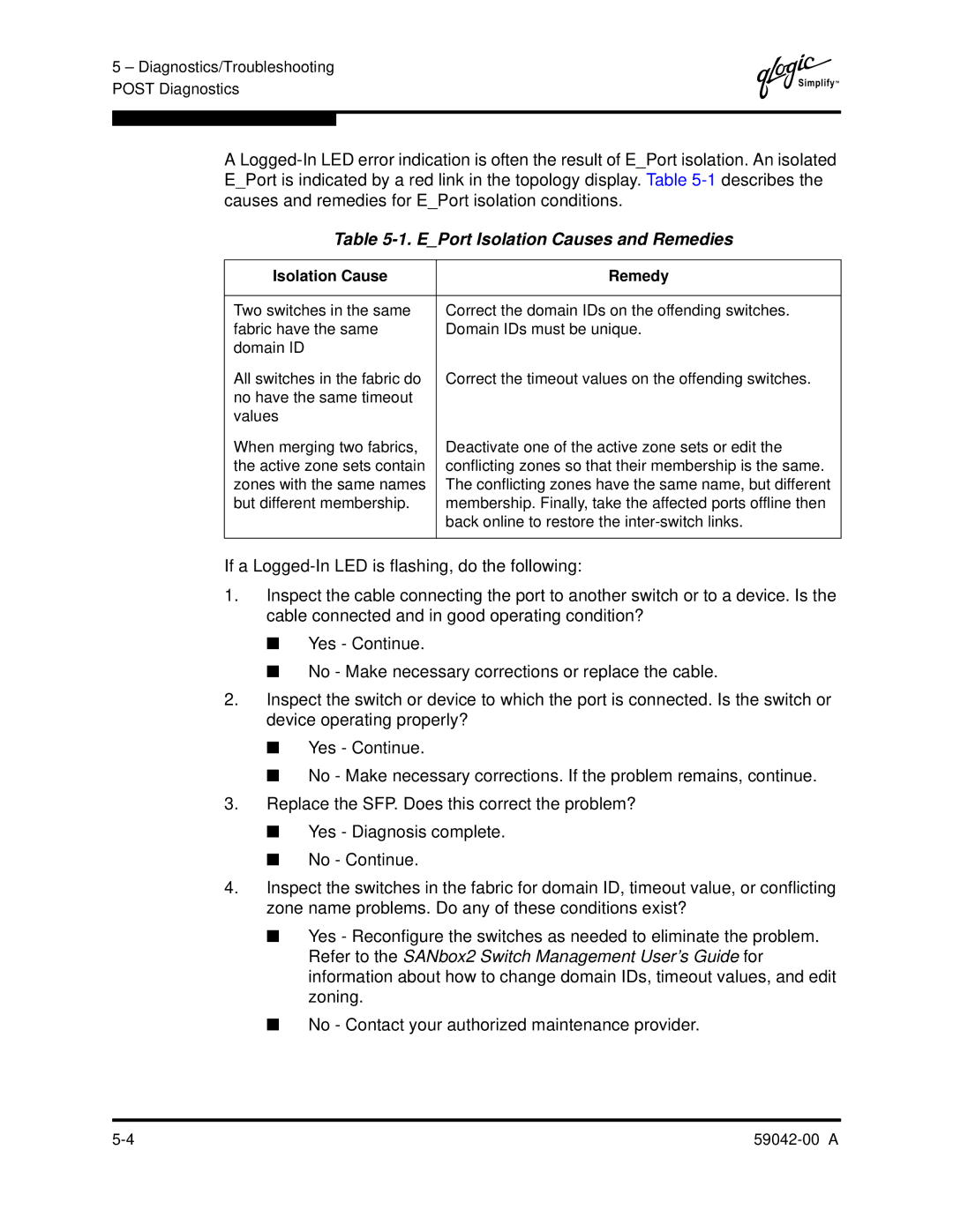 Q-Logic SANBOX2-8C manual EPort Isolation Causes and Remedies, Isolation Cause Remedy 