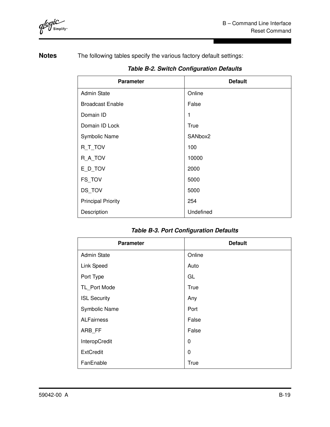 Q-Logic SANBOX2-8C manual Table B-2. Switch Configuration Defaults, Table B-3. Port Configuration Defaults 