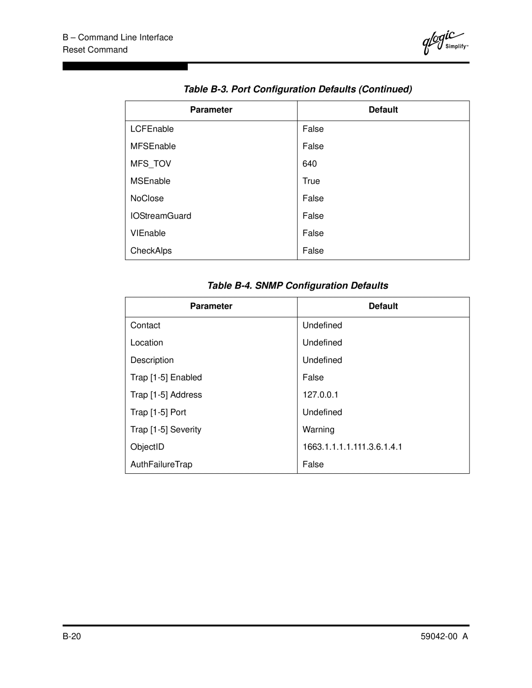 Q-Logic SANBOX2-8C manual Table B-3. Port Configuration Defaults 