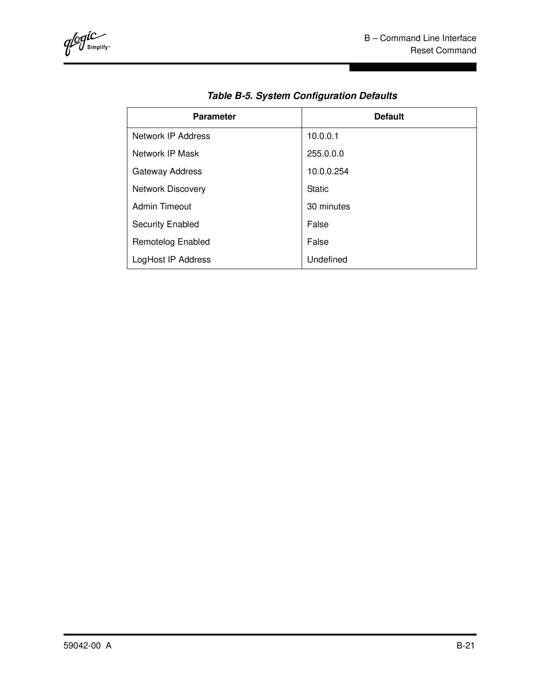 Q-Logic SANBOX2-8C manual Table B-5. System Configuration Defaults 