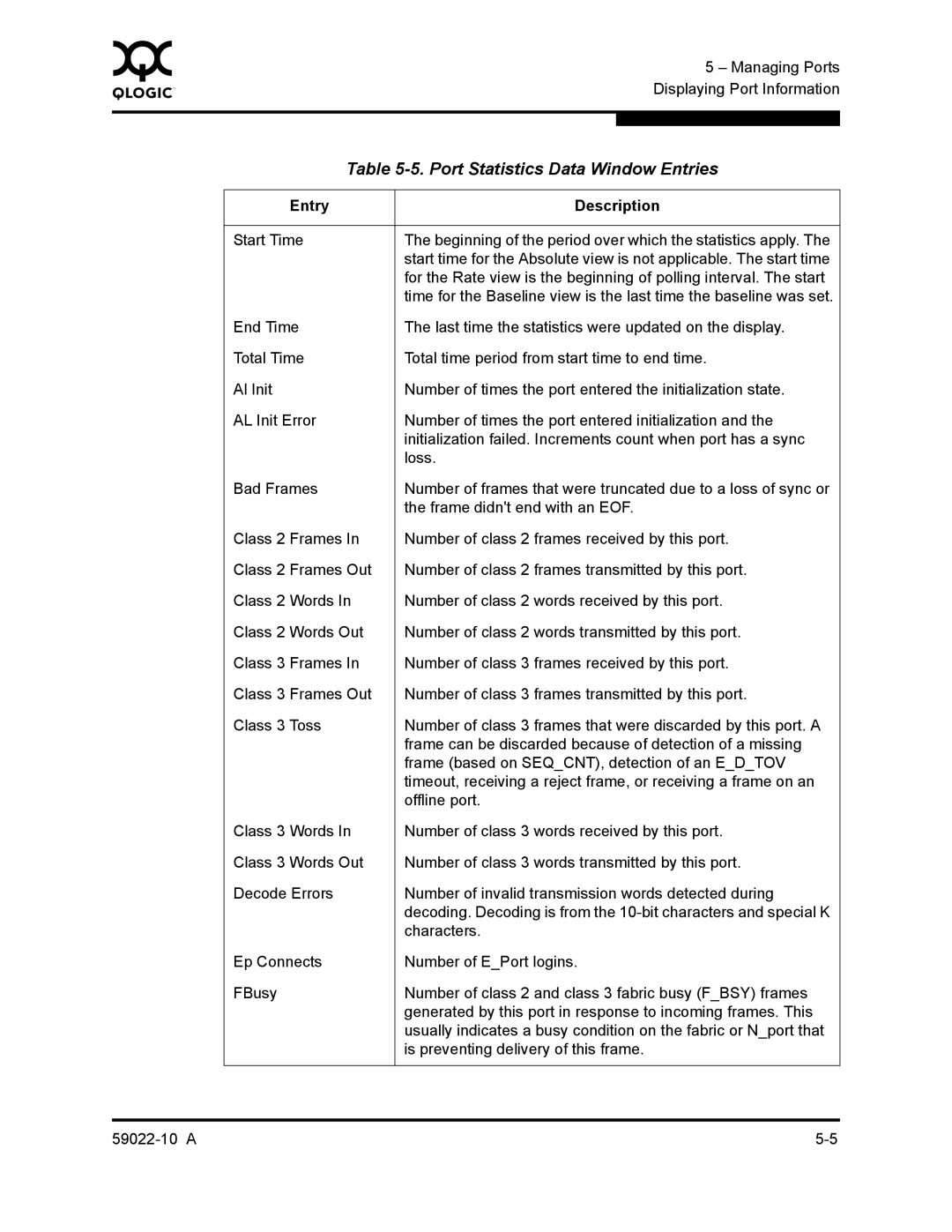 Q-Logic SANBOX2-8C/16 manual Port Statistics Data Window Entries 