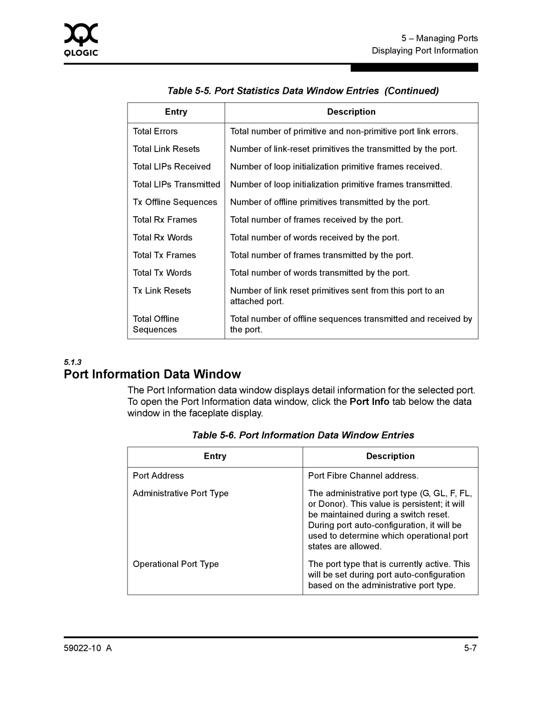 Q-Logic SANBOX2-8C/16 manual Port Information Data Window Entries 