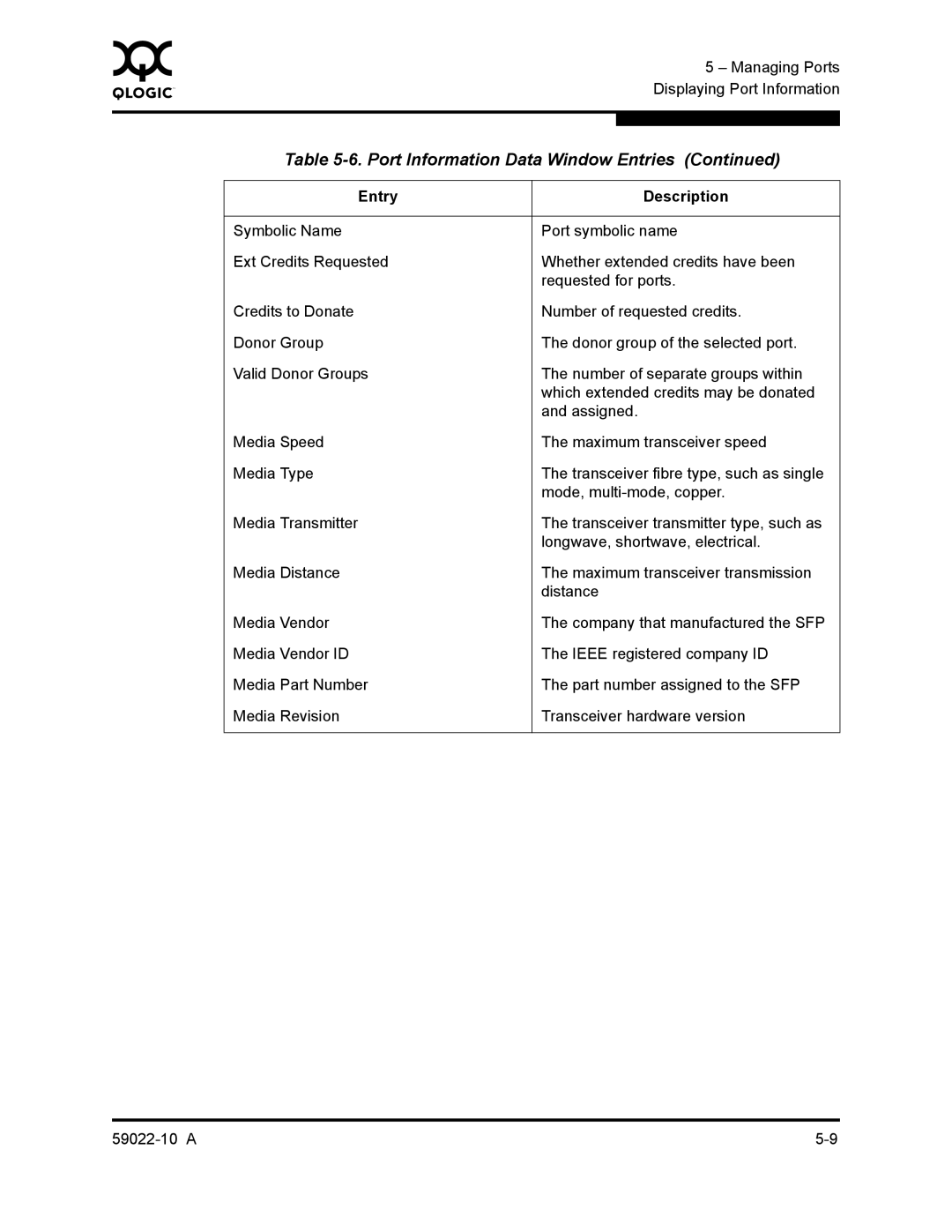 Q-Logic SANBOX2-8C/16 manual Port Information Data Window Entries 