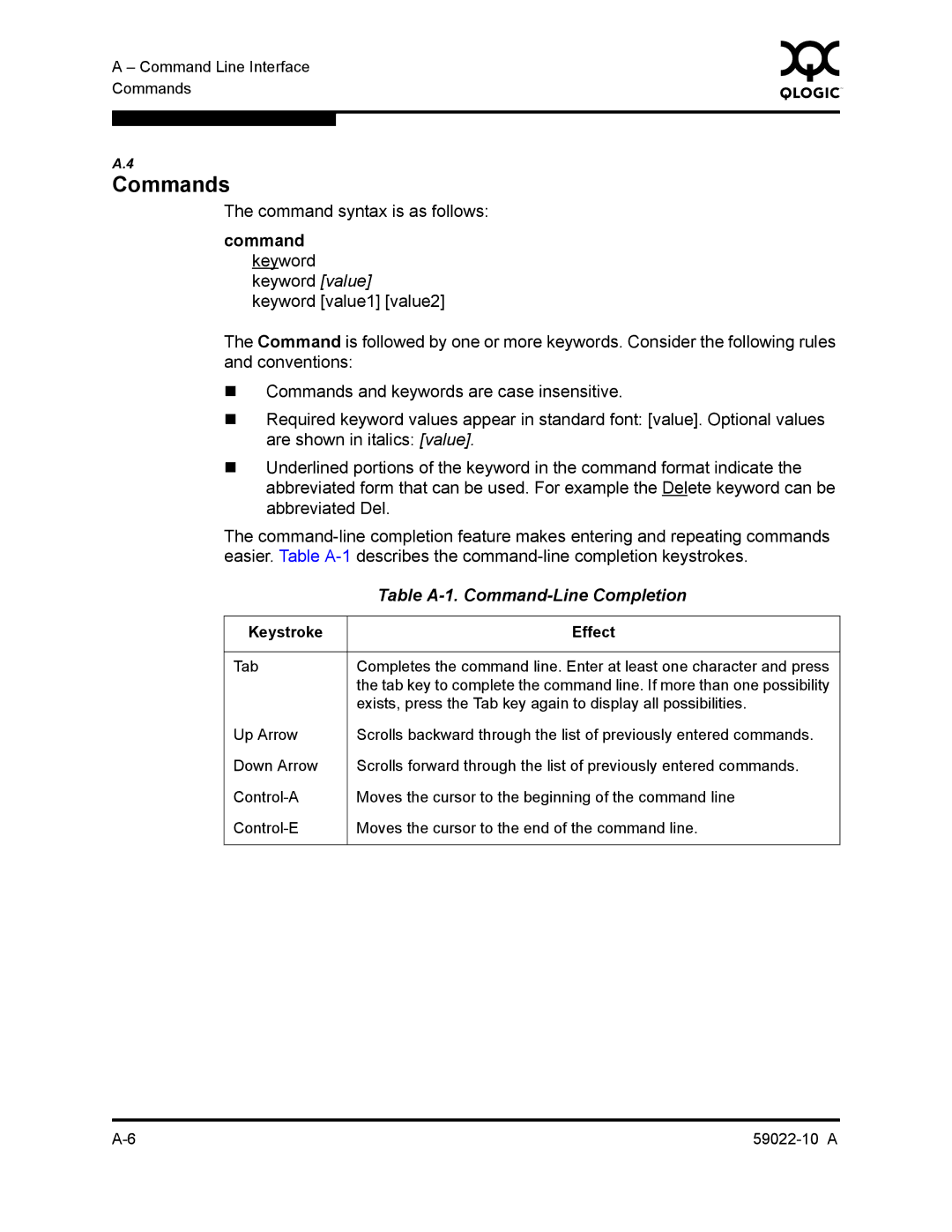 Q-Logic SANBOX2-8C/16 manual Commands, Table A-1. Command-Line Completion 