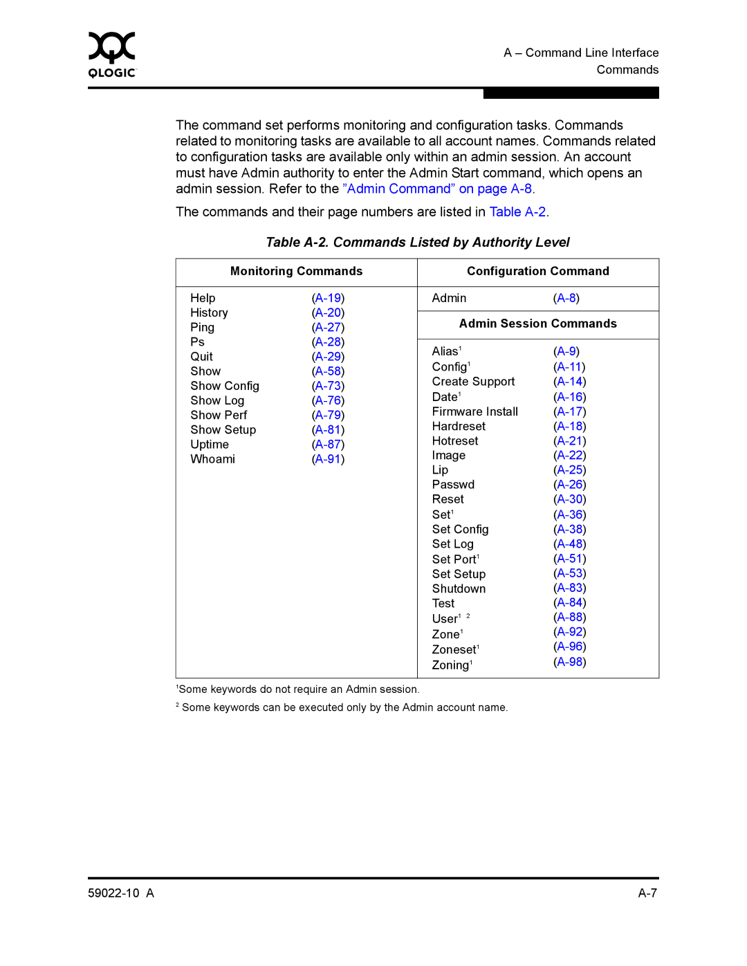 Q-Logic SANBOX2-8C/16 manual Table A-2. Commands Listed by Authority Level, Admin Session Commands 