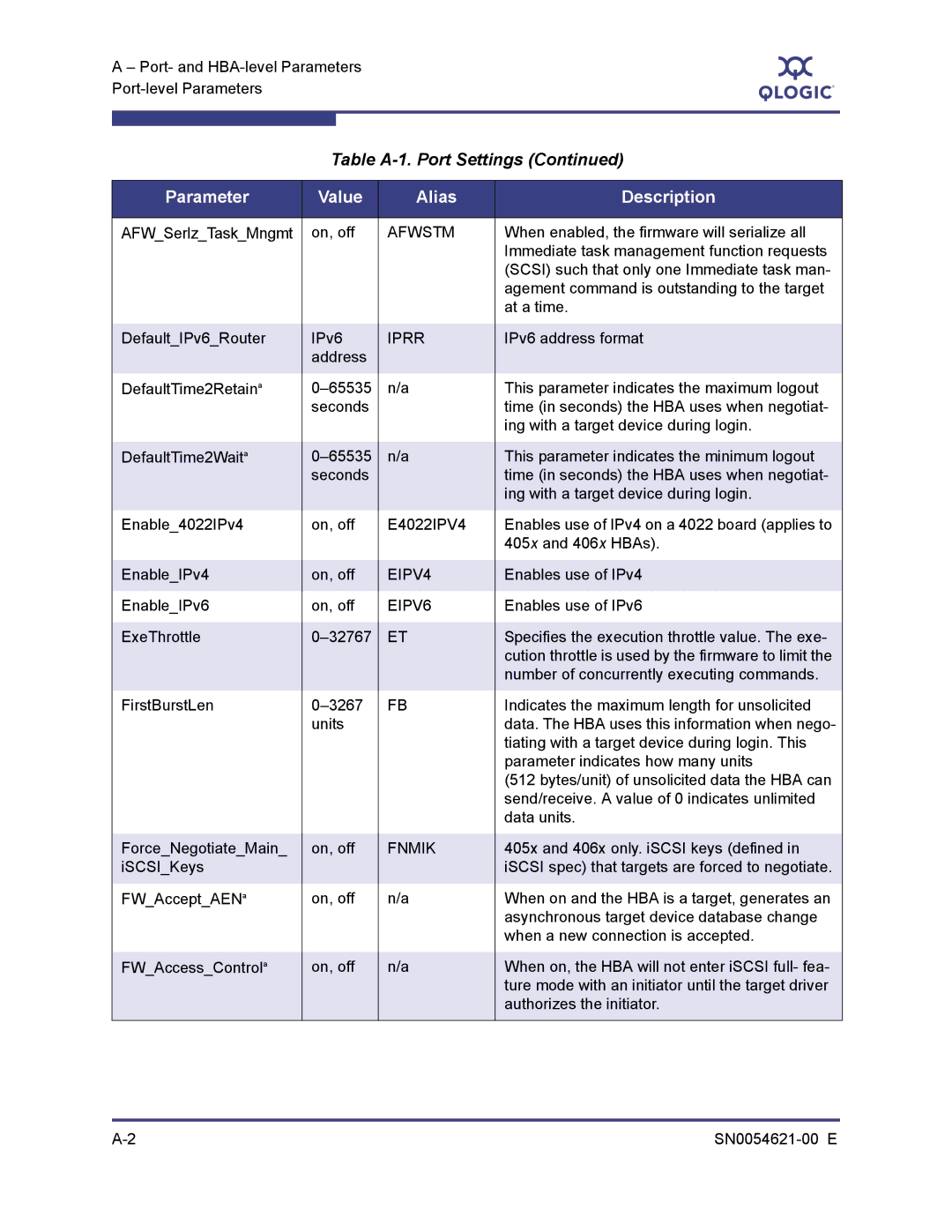 Q-Logic SN0054621-00 E manual Afwstm, Iprr, EIPV4, EIPV6, Fnmik 