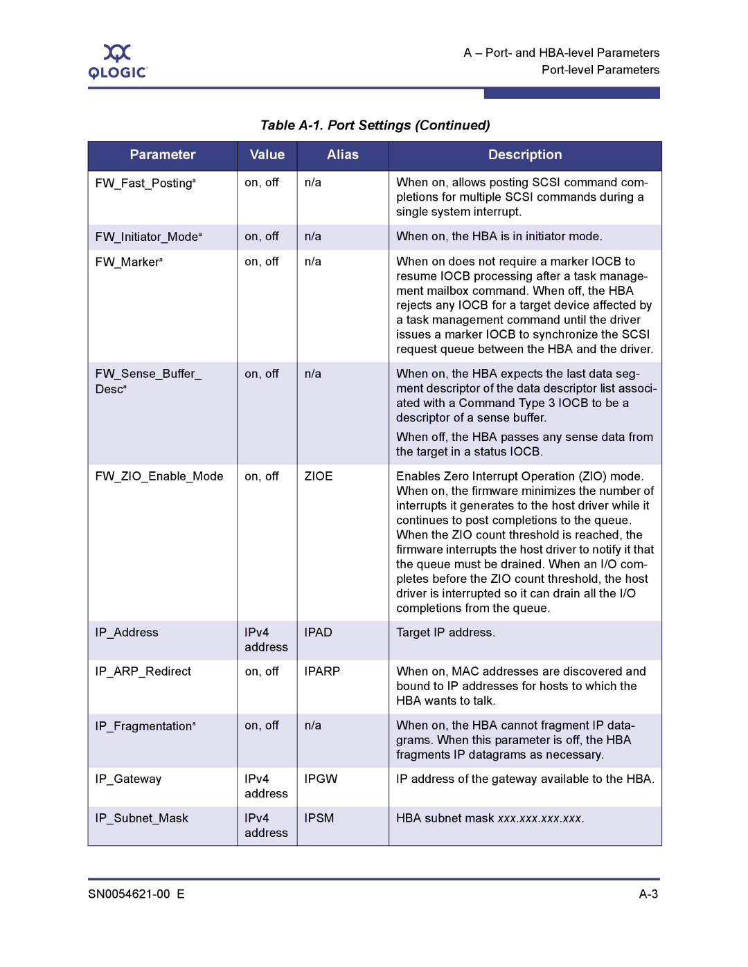 Q-Logic SN0054621-00 E manual Zioe, Ipad 