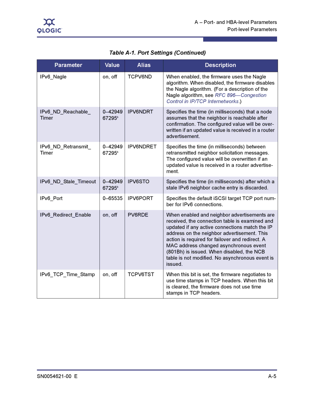 Q-Logic SN0054621-00 E manual TCPV6ND, IPV6NDRT, IPV6NDRET, IPV6STO, IPV6PORT, PV6RDE, TCPV6TST 