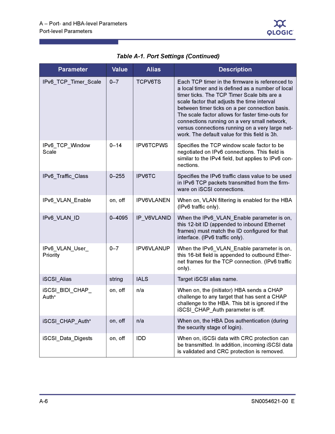 Q-Logic SN0054621-00 E manual TCPV6TS, IPV6TCPWS, IPV6VLANEN, IPV6VLANID, IPV6VLANUP 