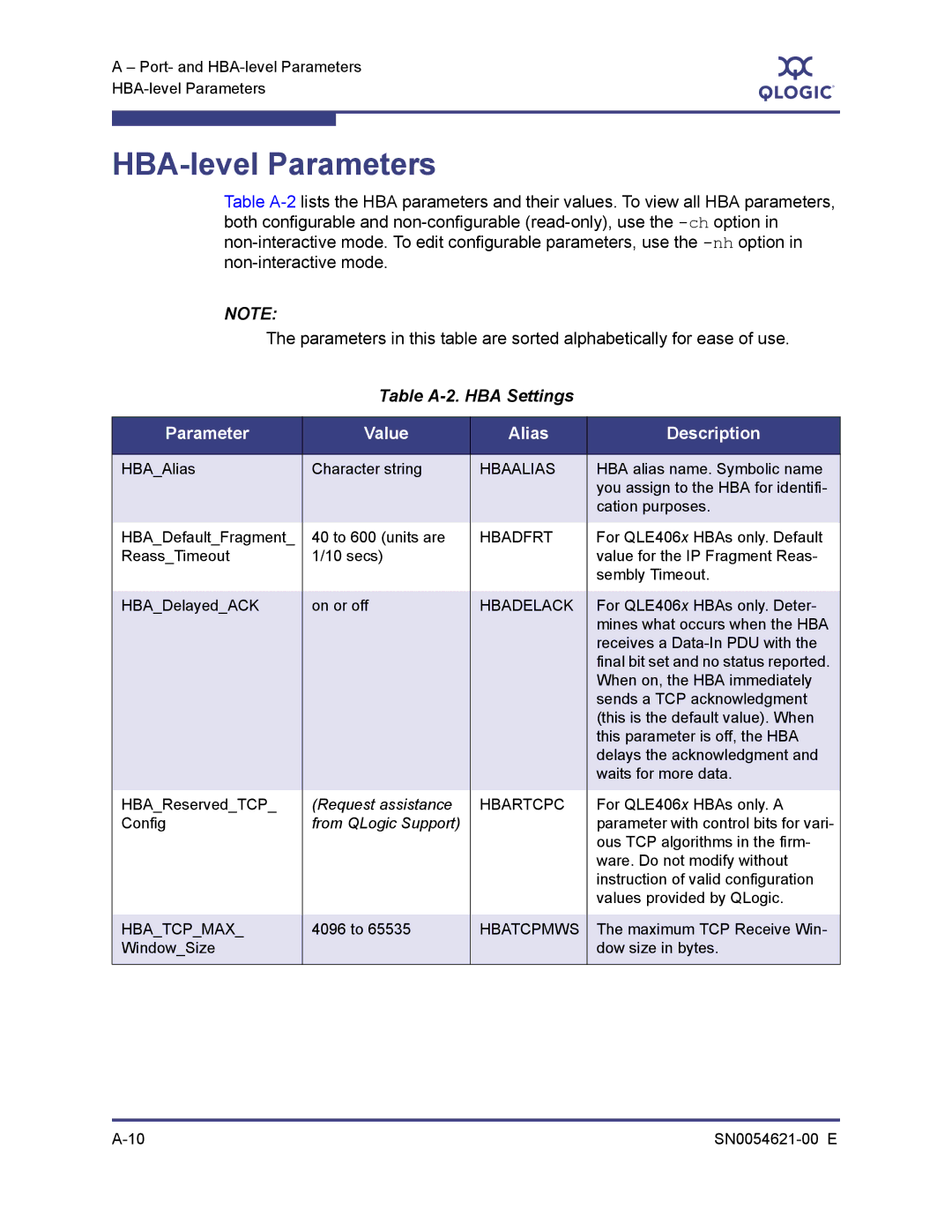 Q-Logic SN0054621-00 E manual HBA-level Parameters, Table A-2. HBA Settings 